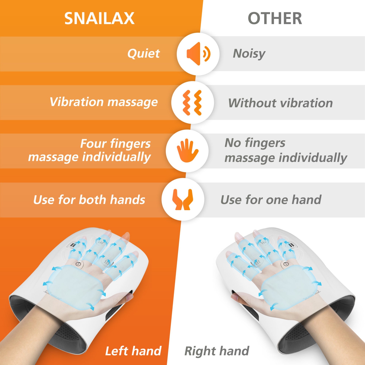 Snailax hand massager with heat and compression