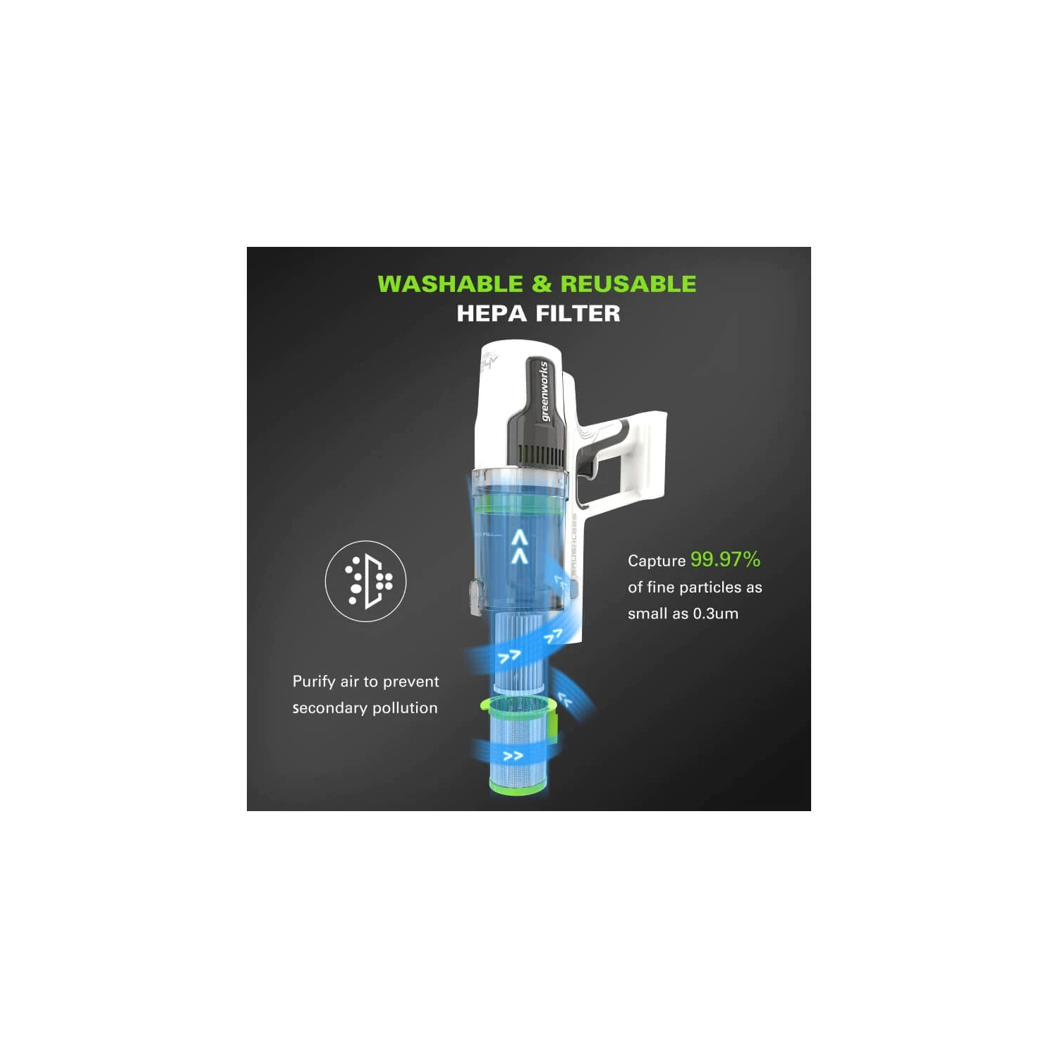 Aspirateur-balai Greenworks 24 V, batterie de 4Ah V et chargeur inclus