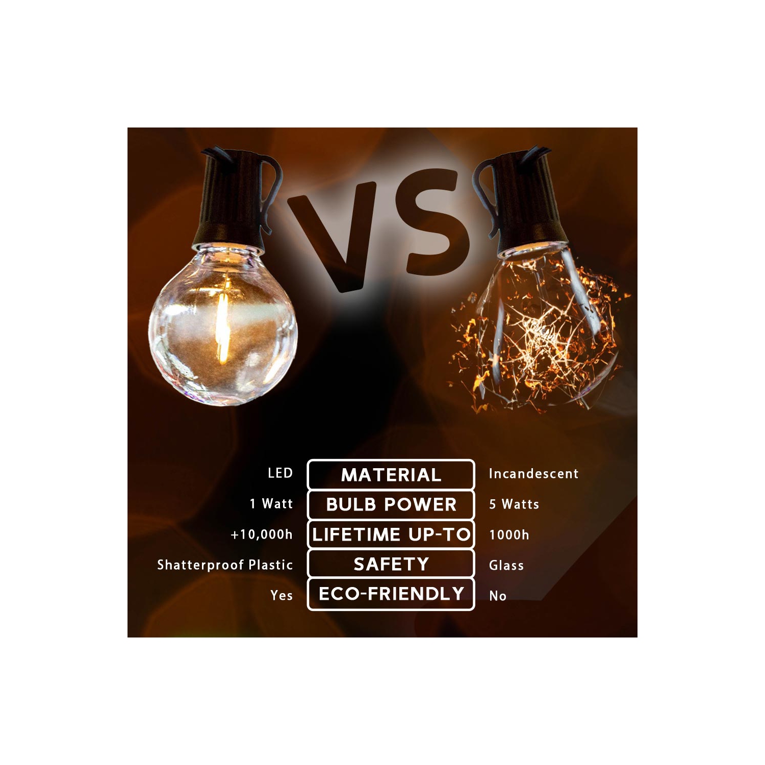 Novelty Lights G40 LED Patio String Light Sets, Warm White, Weather Resistant and Shatterproof Replaceable Plastic Globe Bulbs