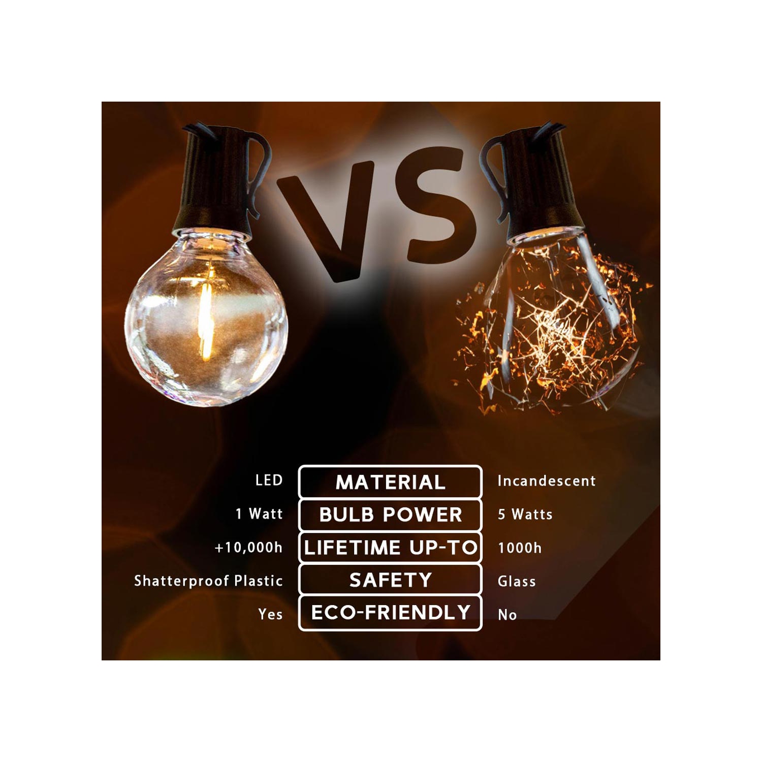 Novelty Lights G50 LED Patio String Light Sets, Warm White, Weather Resistant and Shatterproof Replaceable Plastic Globe Bulbs