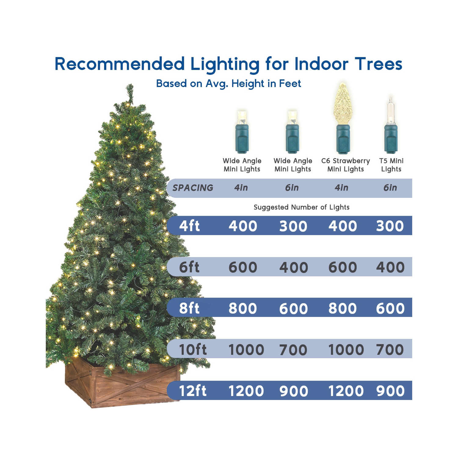 Novelty Lights 17ft 50 LED Christmas Lights Outdoor/Indoor, 4" Spacing, Green Wire String Lights for Festive Xmas Lighting, IP55, UL Listed,