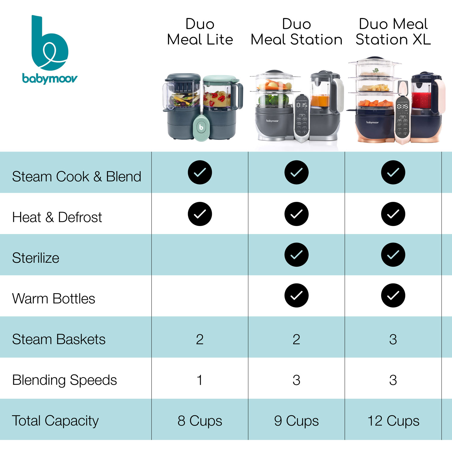 Babymoov Duo Meal Lite Food Processor - Grey
