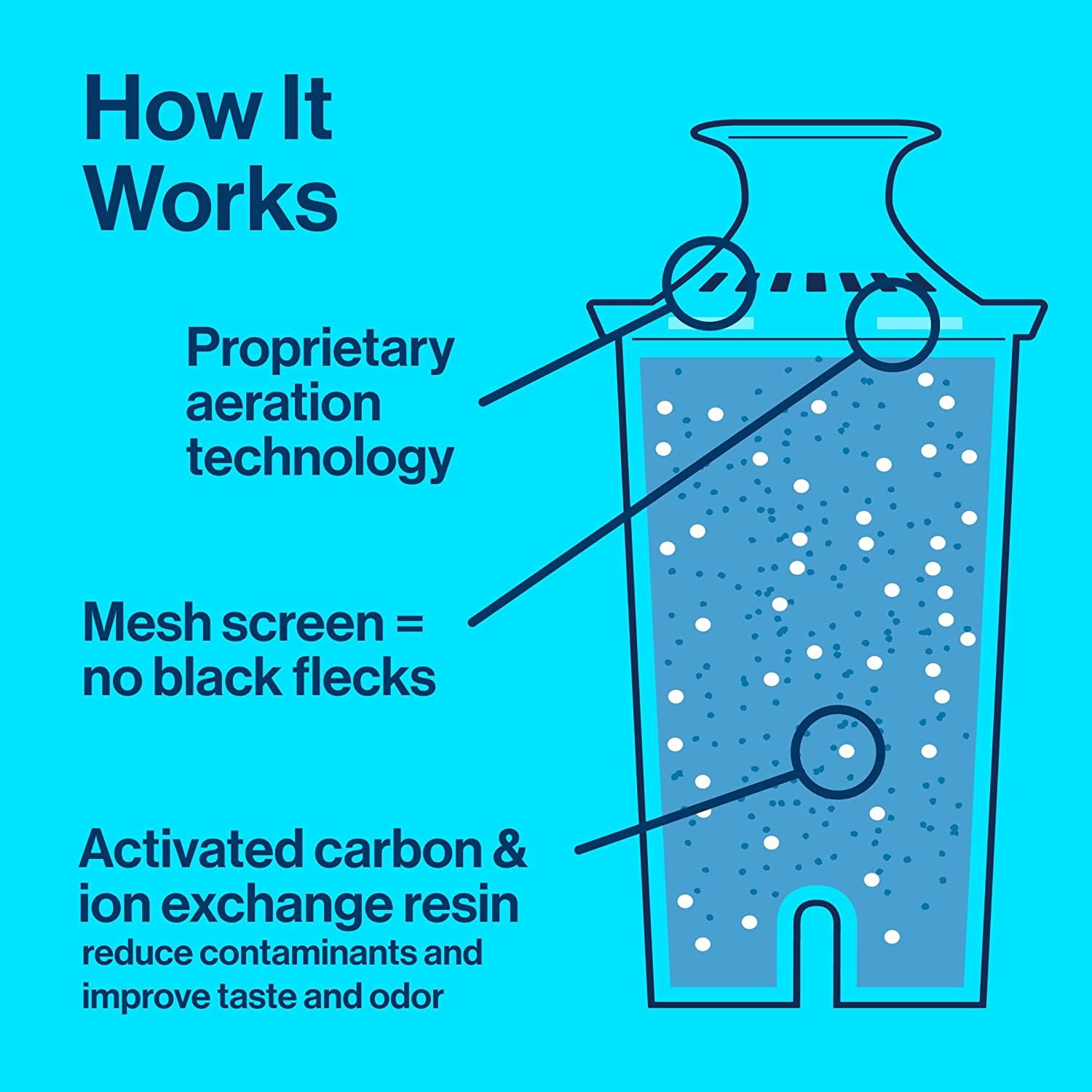 Filtre à eau standard Brita, filtres de rechange standard pour pichets et distributeurs, sans BPA, 3 unités