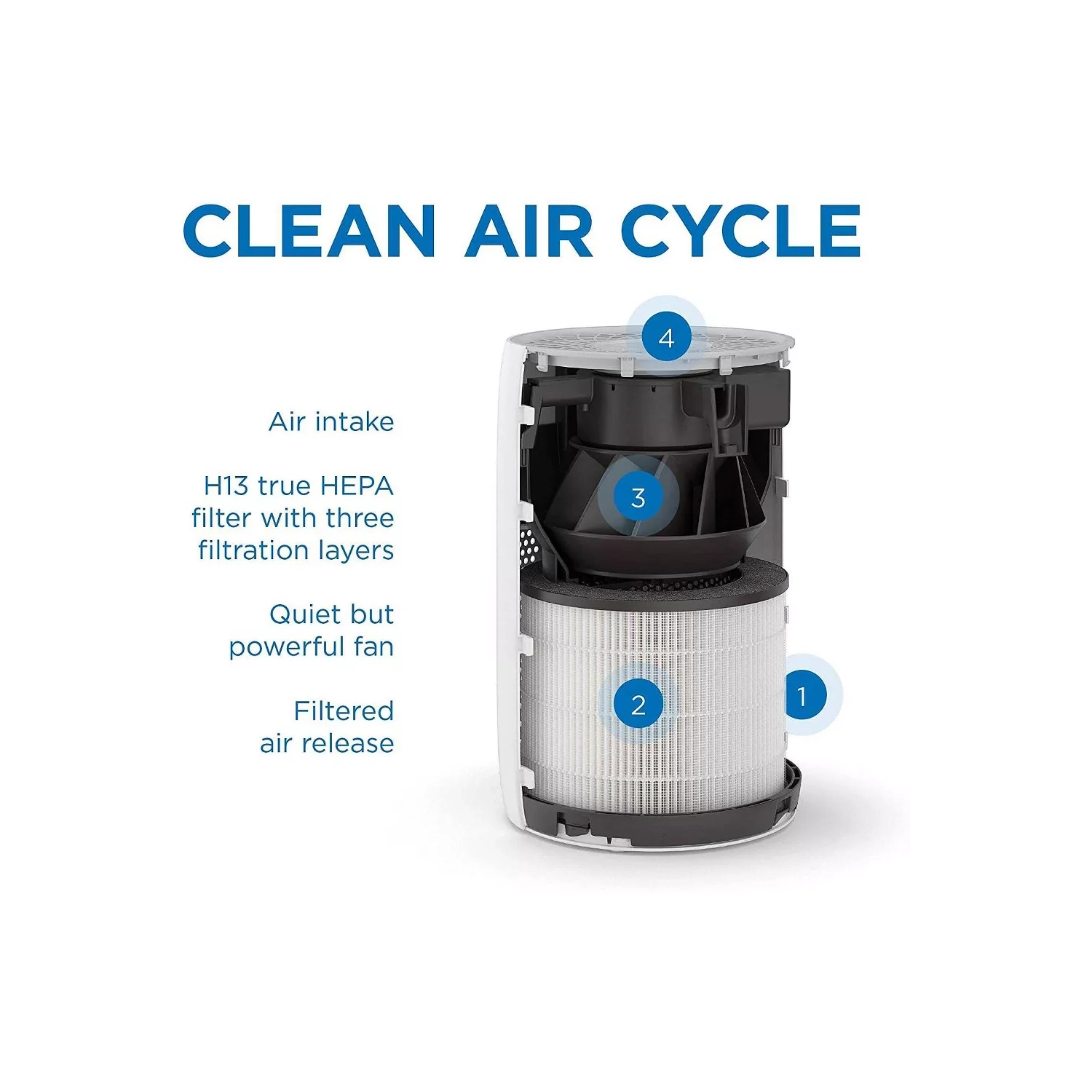 Medify Air Ma-22 Value Pack White With 1 Extra Filter