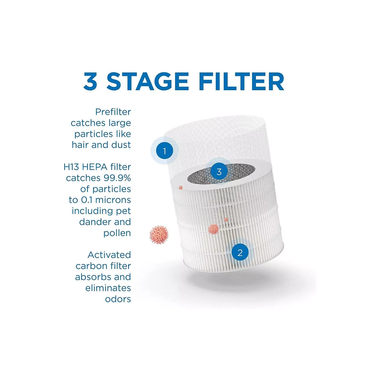 Medify Air Ma-22 Value Pack White With 1 Extra Filter