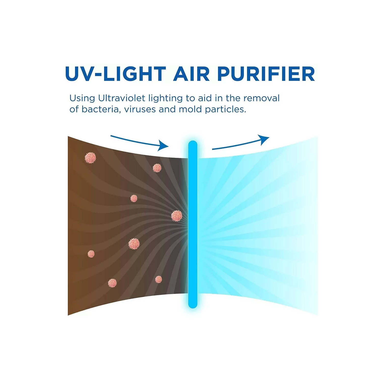 Medify Air Ma-50 Value Pack White With 1 Extra Filter