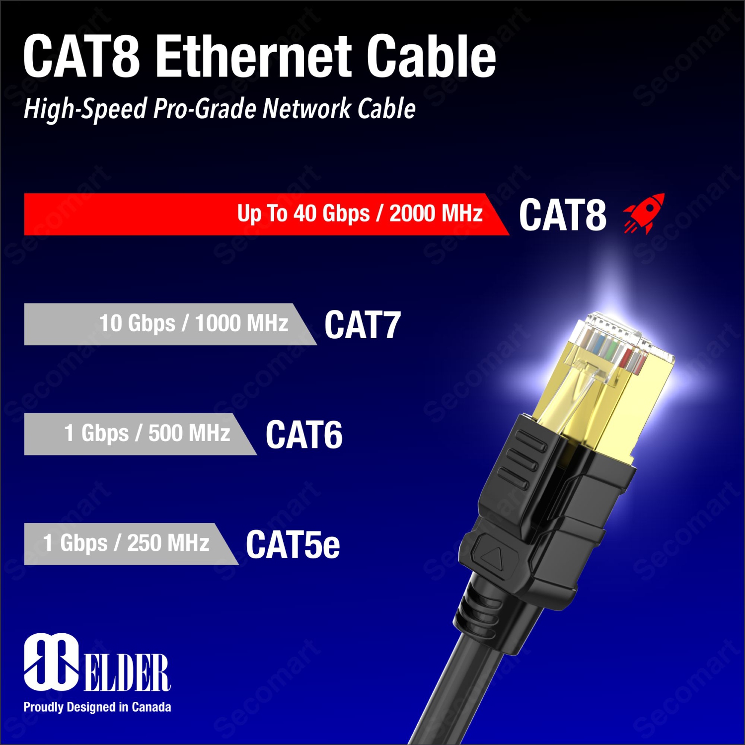 Câble Ethernet Cat8 Câble réseau 100&nbsp;pi Paquet de x2 Câble de raccordement 2000&nbsp;MHz haute vitesse 40&nbsp;Gb/s LAN Câble blindé robuste Cat