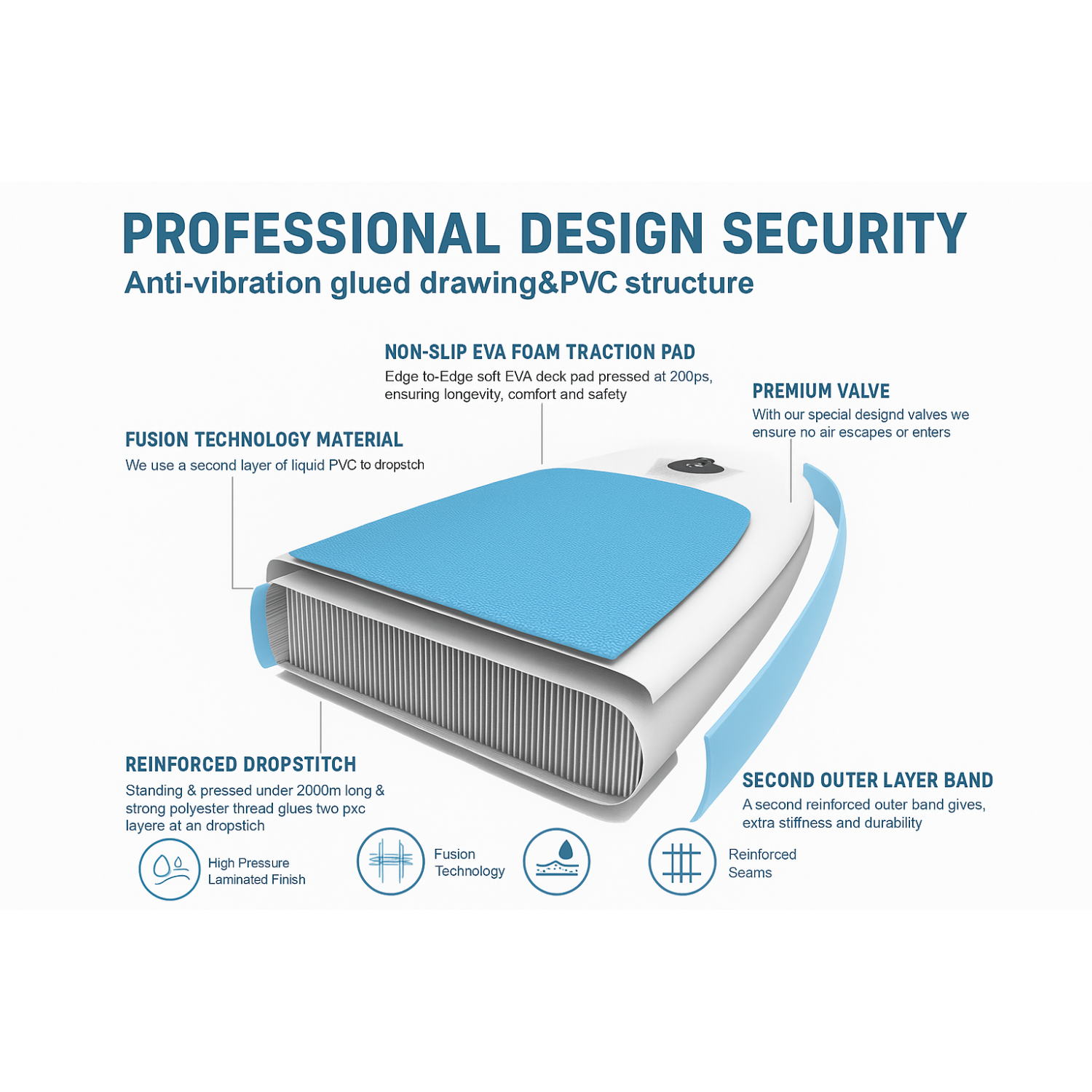 11FT Inflatable Stand up Paddle Board Ultra-Thick Durable PVC w/Premium SUP Accessories & Carry Bag |upgraded paddle boards w/ 3 Fish Fin for