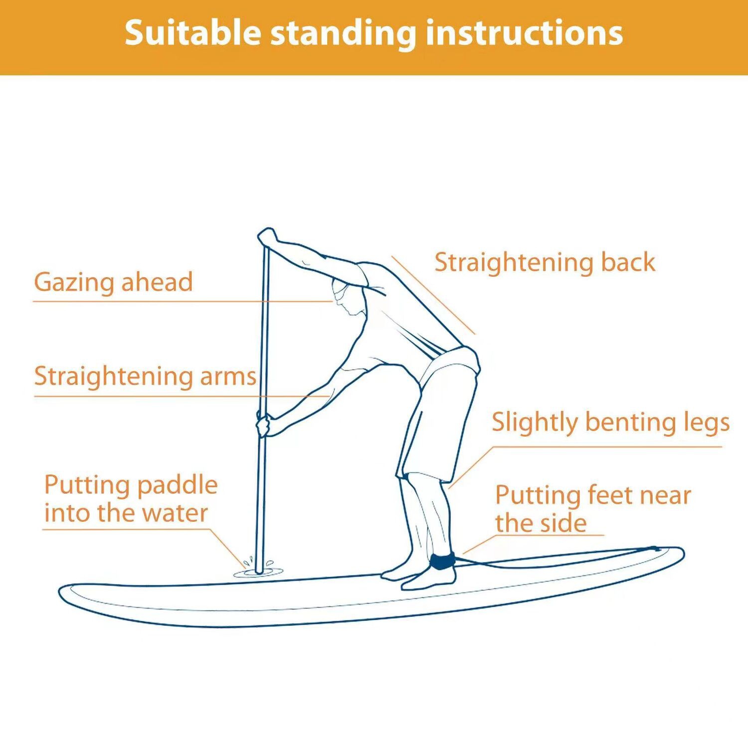 11FT Inflatable Stand up Paddle Board Ultra-Thick Durable PVC w/Premium SUP Accessories & Carry Bag |upgraded paddle boards w/ 3 Fish Fin for