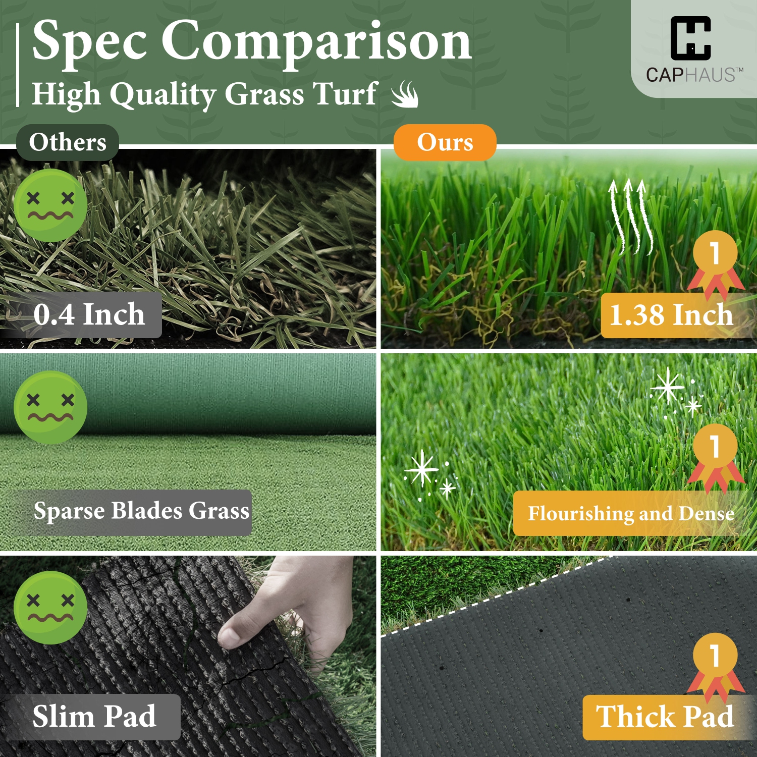 CAPHAUS de 2,5 pi x 4,5 pi Gazon synthétique intérieur/extérieur, décor de faux gazon, tapis de gazon pour chiens d'animaux, apprentissage de la