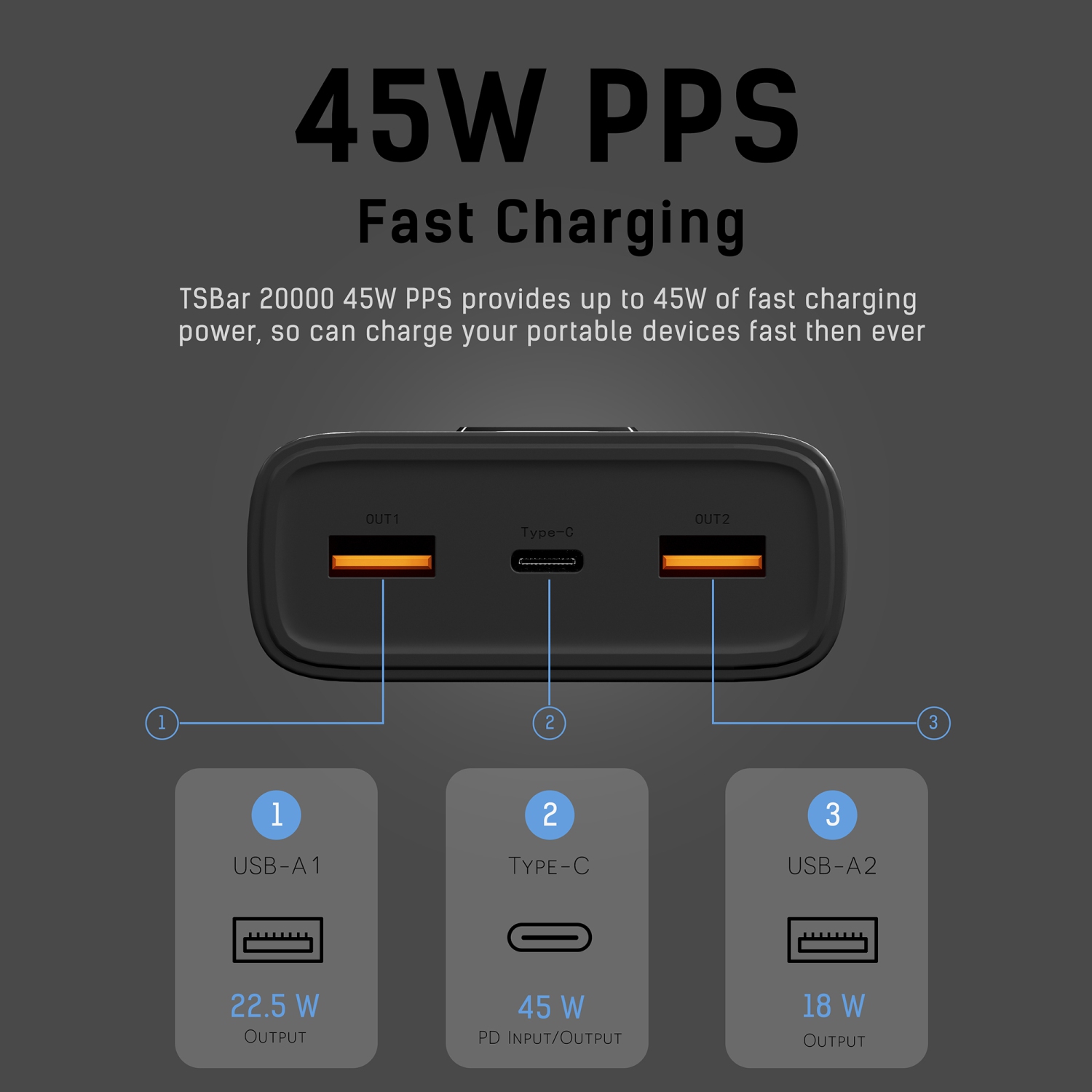 TECHSMARTER 20000mah 45W USB-C Laptop Power Bank with Samsung Super Fast Charging, Portable Charger Compatible with iPhone, Samsung, iPad, MacBook,