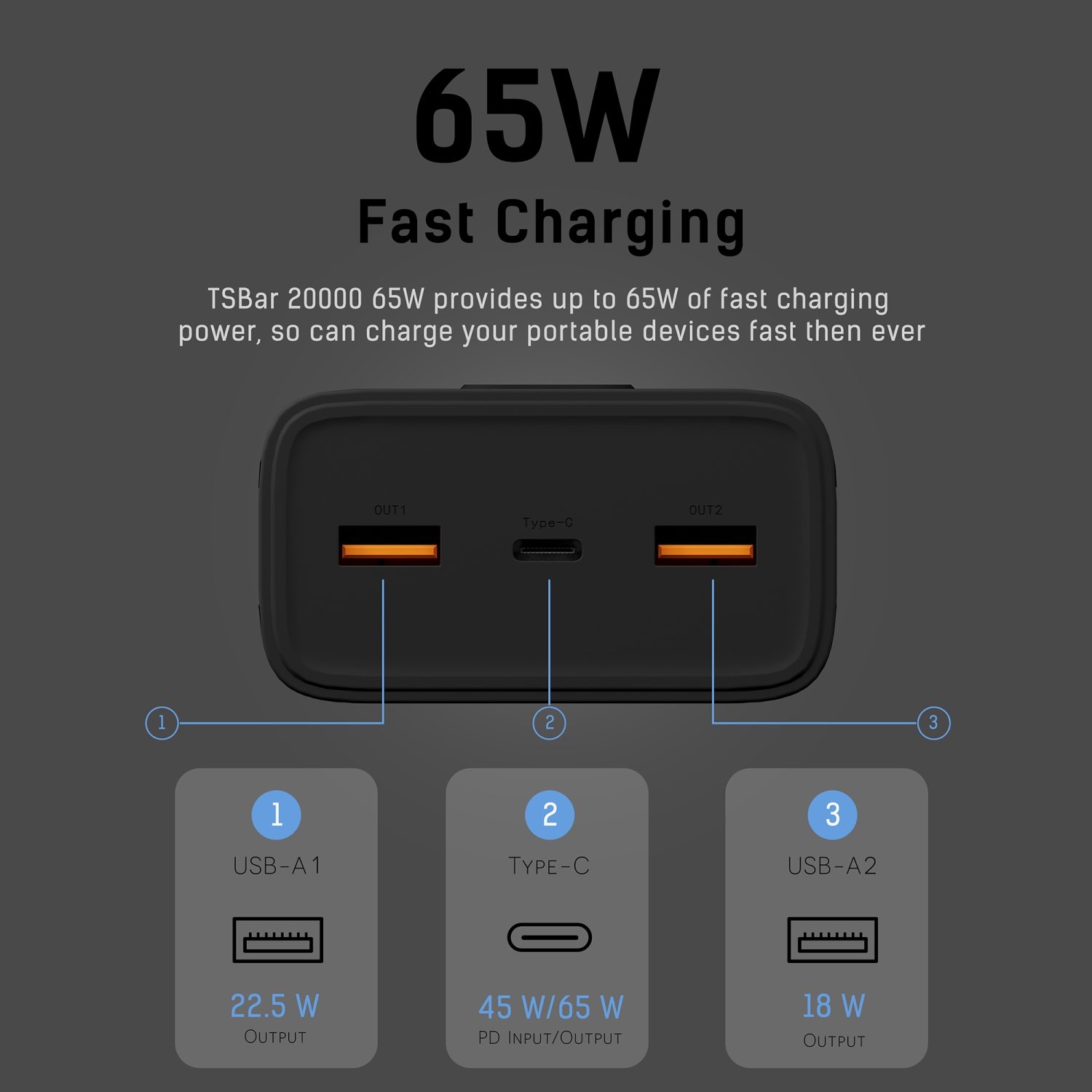 Chargeur portable 65&nbsp;W USB-C de 30000mah W de TECHSMARTER avec chargement ultrarapide de Samsung, chargeur portable pour iPhone, Galaxy, iPad,