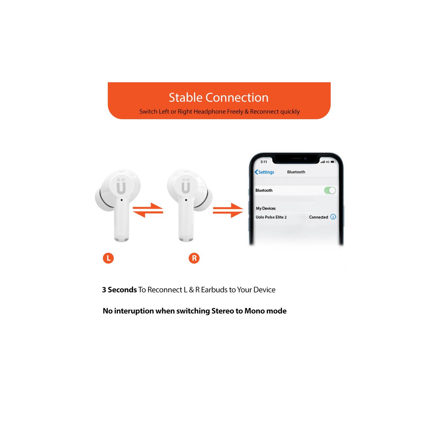 Uolo Pulse Elite 2 True Wireless ANC/ENC [Active Noise & Environmental Noise Cancelling] Bluetooth 5.3, Touch Control, Built in Mic for Phone Call -