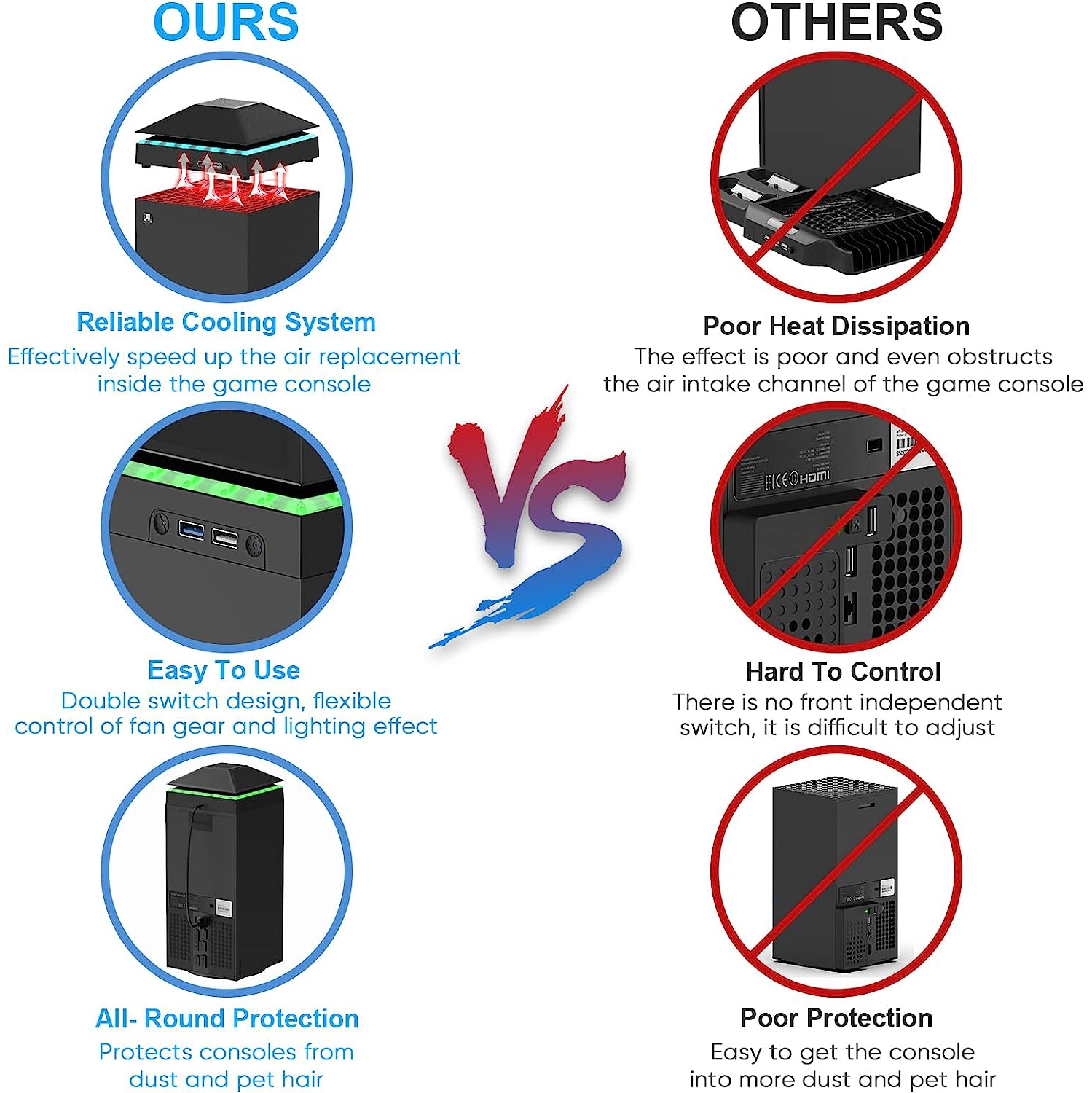 Upgraded Cooling Fan for Xbox Series X with RGB Color Light LED Strip, 3 Gears Adjustable Top Fan Cooling System with Rubber Dust Cover Filter Plugs,