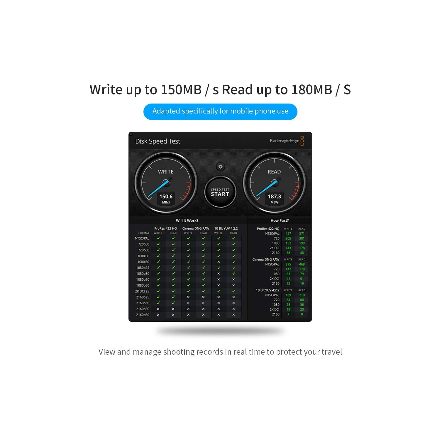 Dashcam Flash Drive for Tesla Model Y/3/S/X Sentry Mode Pre-Configured, Fast, SLC USB Drive for Tesla Model 3/S/X/Y - 32 GB