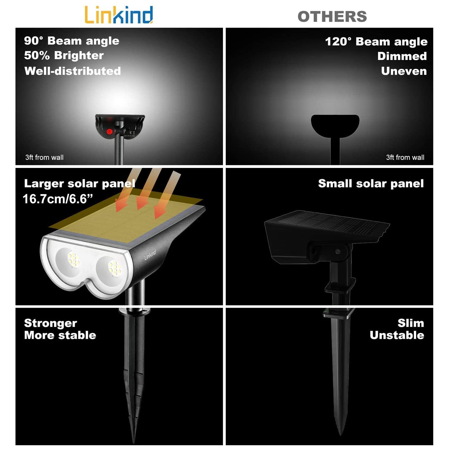 Solar Spot Lights Outdoor, IP67 Waterproof 2-in-1 Dusk-to-Dawn Solar Landscape Spotlights, Brightness 6500K Daylight, Solar Outdoor Lights for Garden