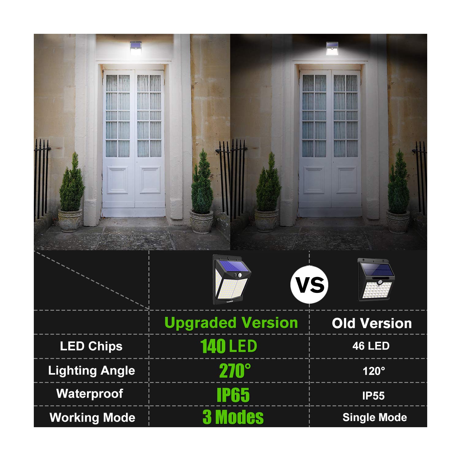 Solar Lights Outdoor Motion Sensor Lights 3 Modes, Solar Powered Security Lights with 270 Degree Wide Angle IP65 Waterproof