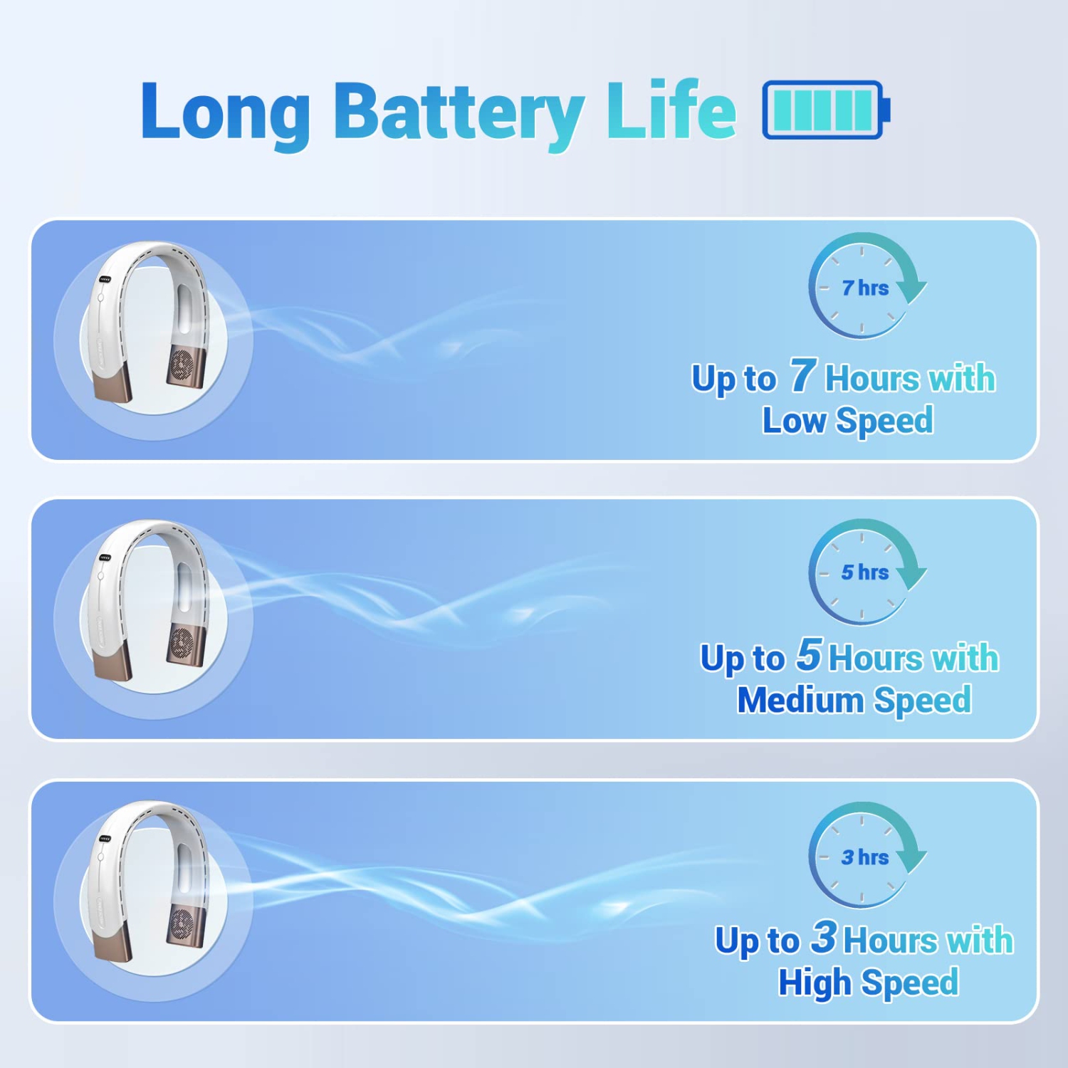 Personal Neck Fan, Hand Free Bladeless Rechargeable Bladeless Fan 5 Speeds with 3500 mAn Battery for Indoor & Outdoor