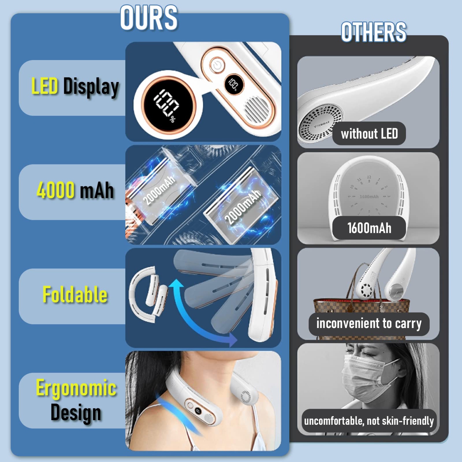 Portable Neck Fan, 4 Turbo 4000mAh Foldable 720°Cooling Powerful Airflow Hands-Free Bladeless Fan, USB Rechargeable with 3 Speeds Adjustment Low