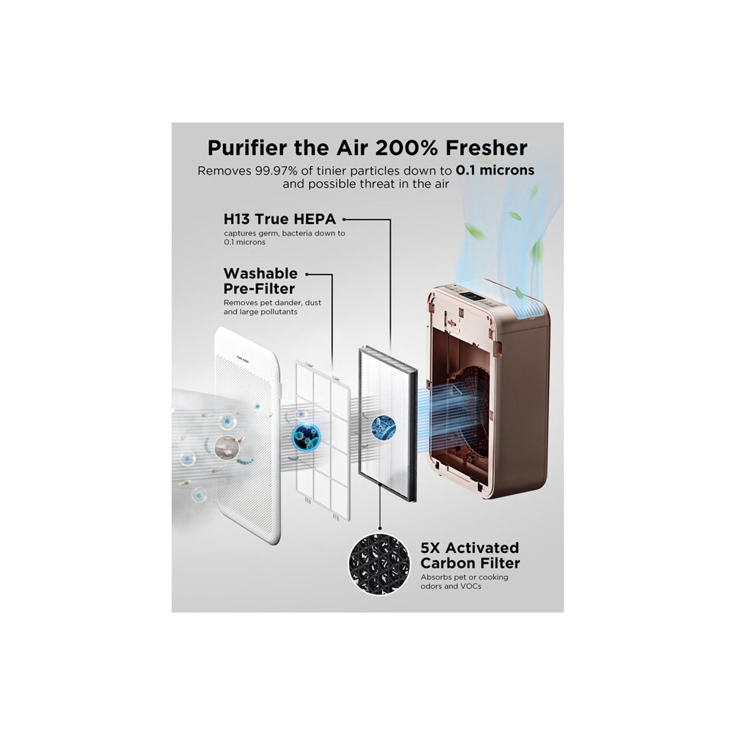 PURE CODE APU-S1WUS Air Purifier Washable Pre Filter H13 True HEPA