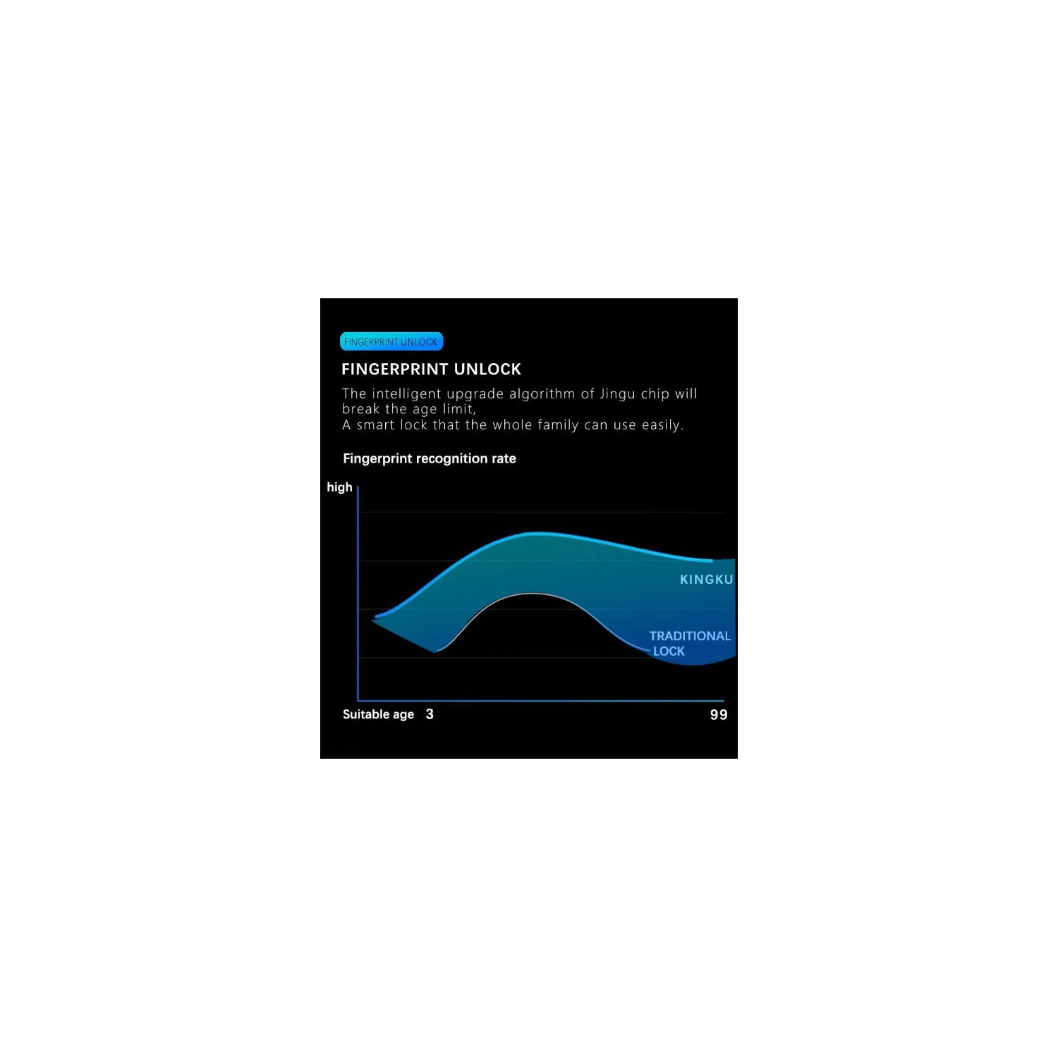 ISPEKTRUM iSM06 Biometric Smart Door Lock with Keypad Keyless Entry Fingerprint Door Handlesets, Passcodes, Keys Unlock for Home, Apartment, Office,