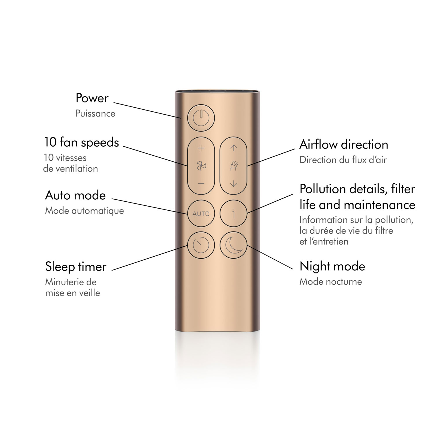 Dyson Purifier Big+Quiet BP03 Formaldehyde BP03 with HEPA Filter