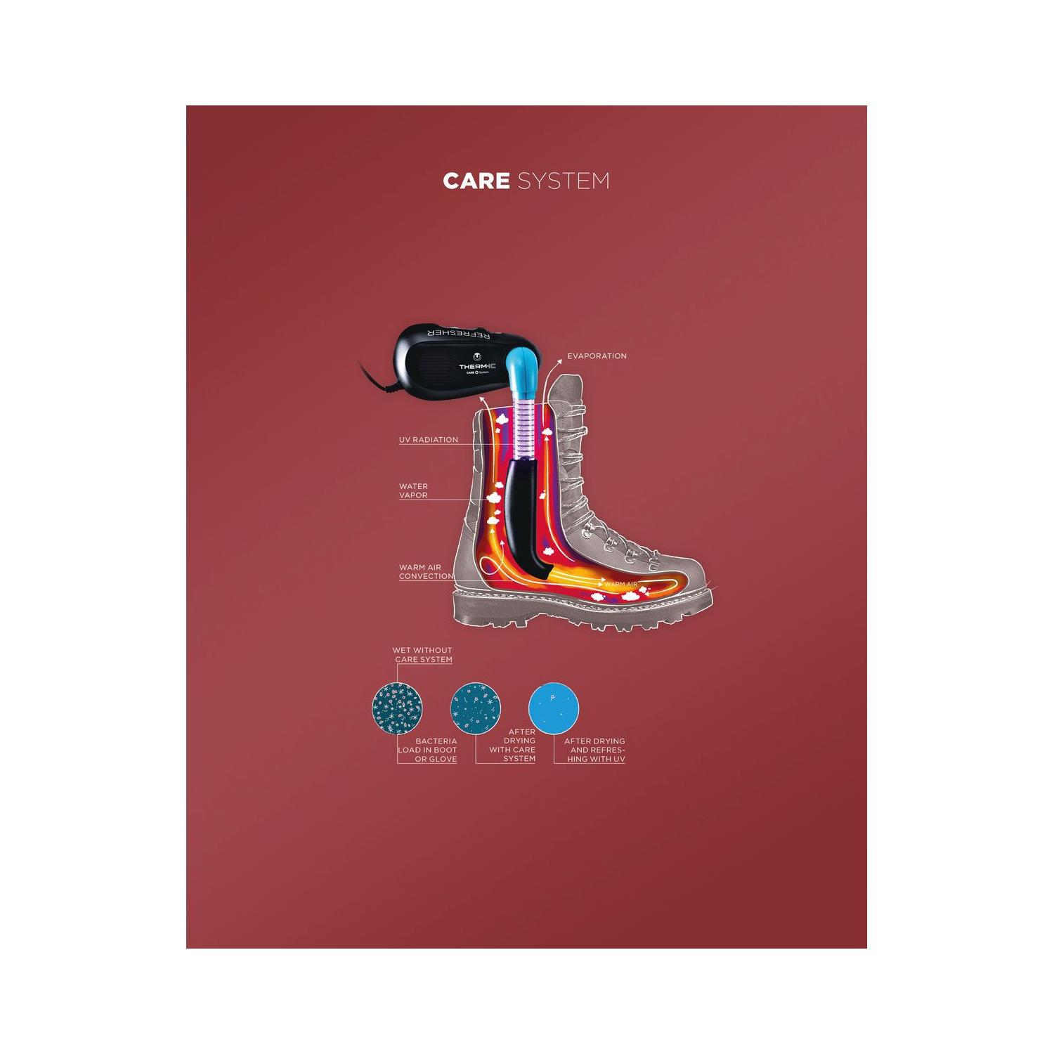 THERM-IC REFRESHER SHOE DRYER - 110V