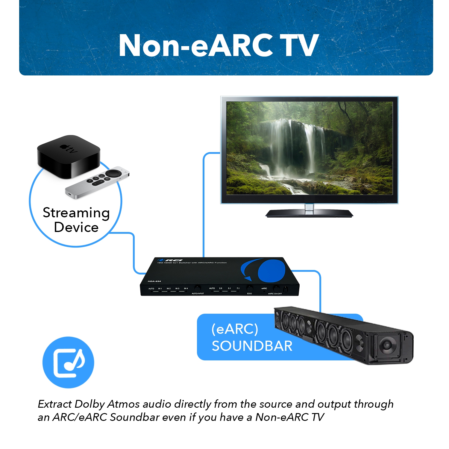 4K commutateur d'extraction audio HDMI avec gestion ARC/EARC et EDID