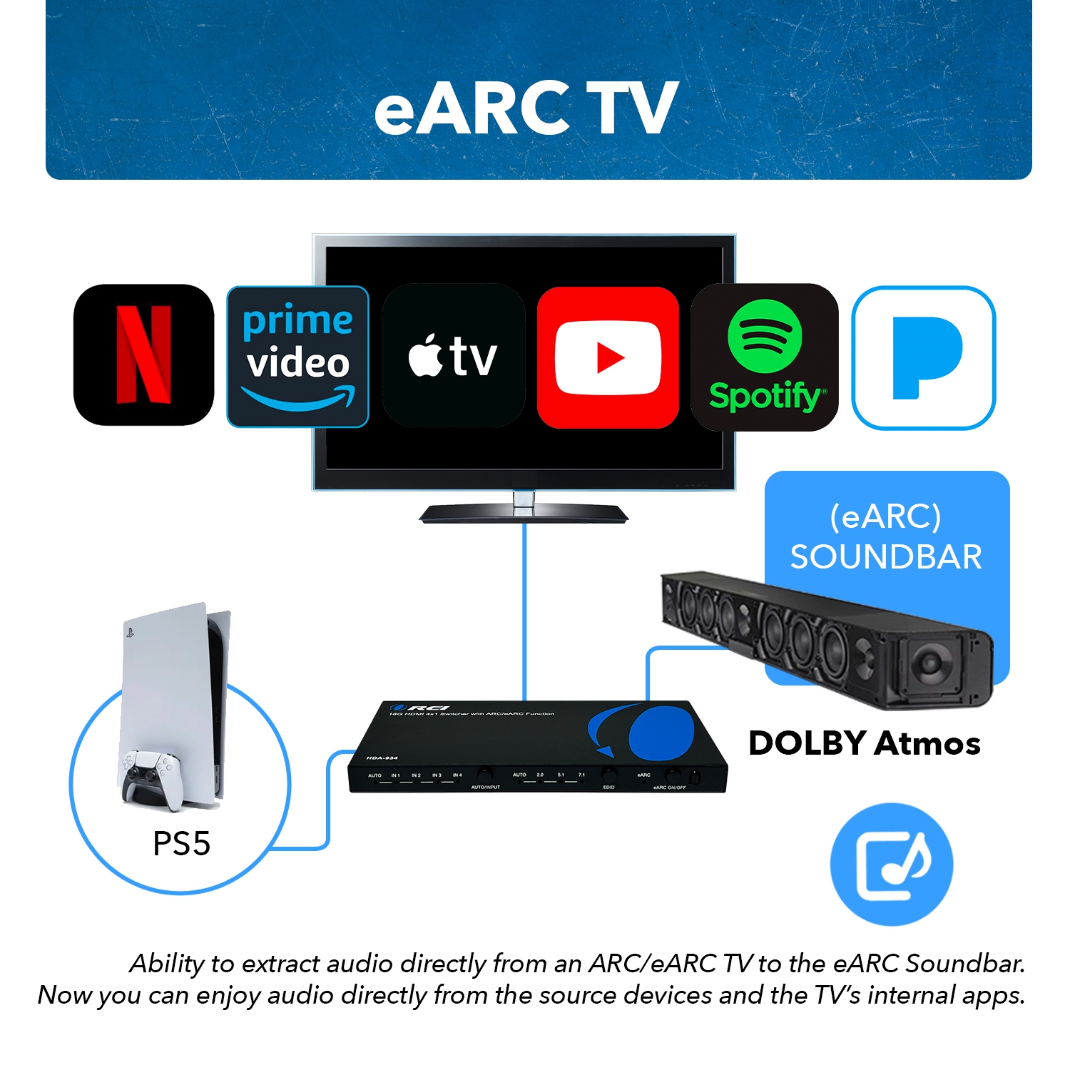 4K commutateur d'extraction audio HDMI avec gestion ARC/EARC et EDID