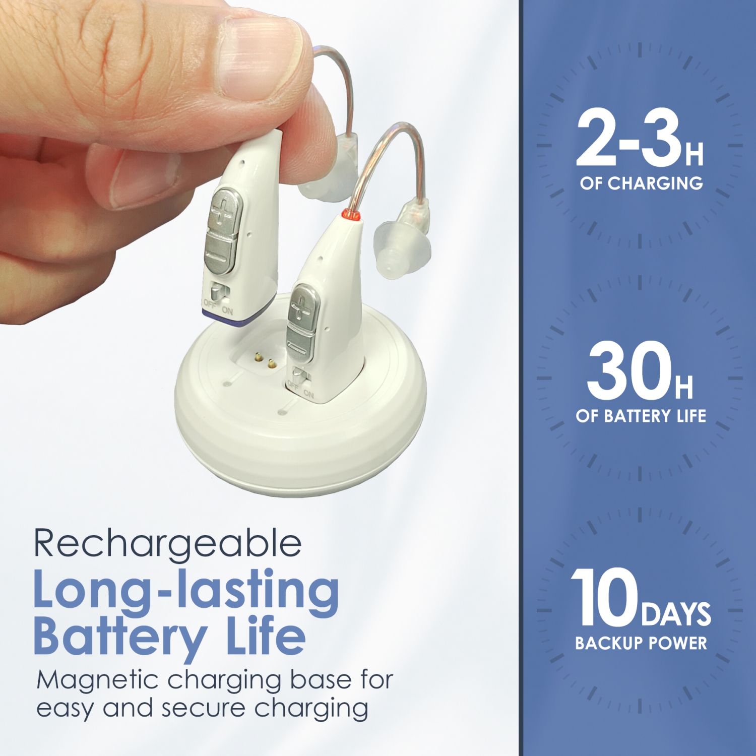 Rechargeable BTE Hearing Amplifiers for Seniors – Digital Binaural PSAP, Long-Lasting Battery, Comfortable All-Day Design, Noise Cancelling.