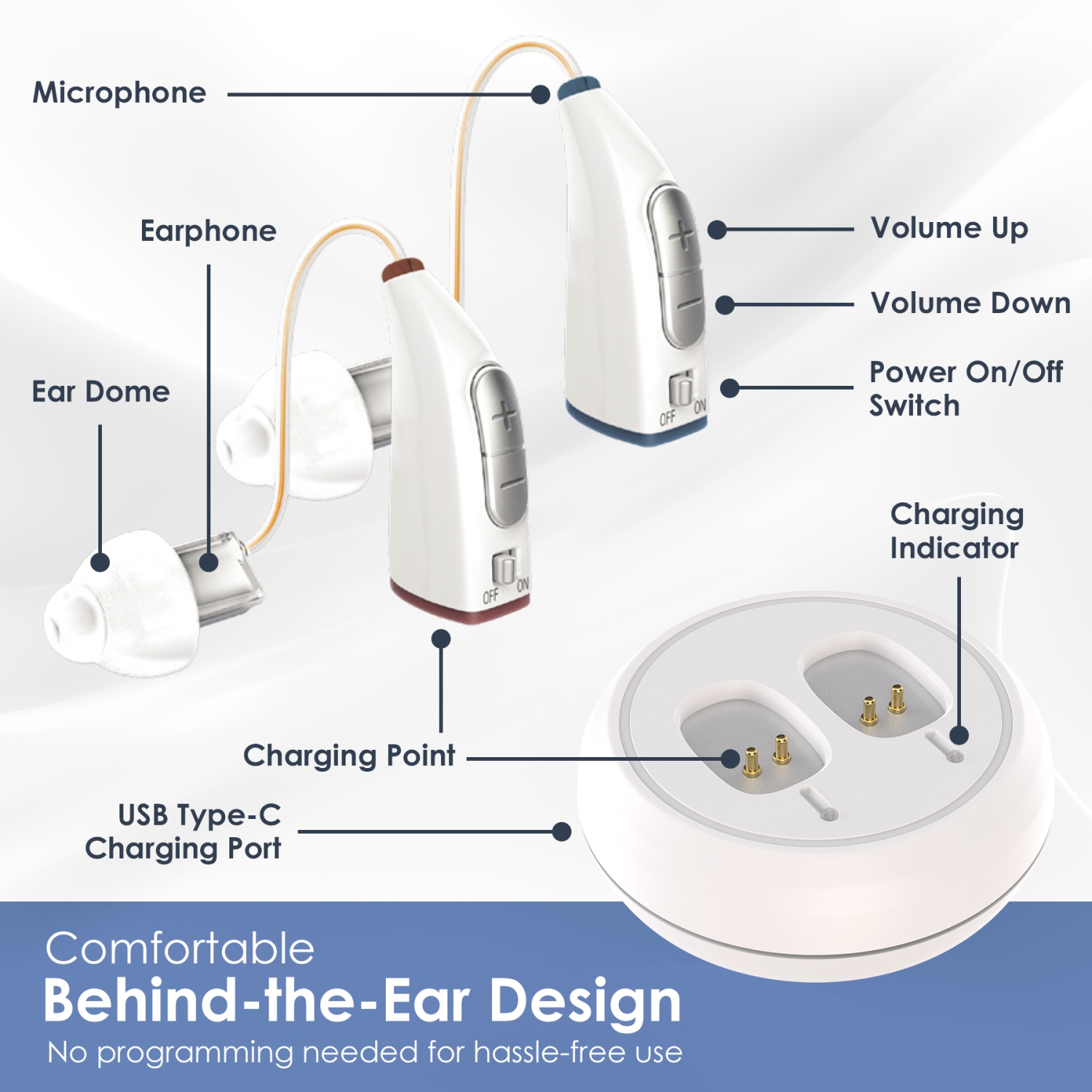 Rechargeable BTE Hearing Amplifiers for Seniors – Digital Binaural PSAP, Long-Lasting Battery, Comfortable All-Day Design, Noise Cancelling.