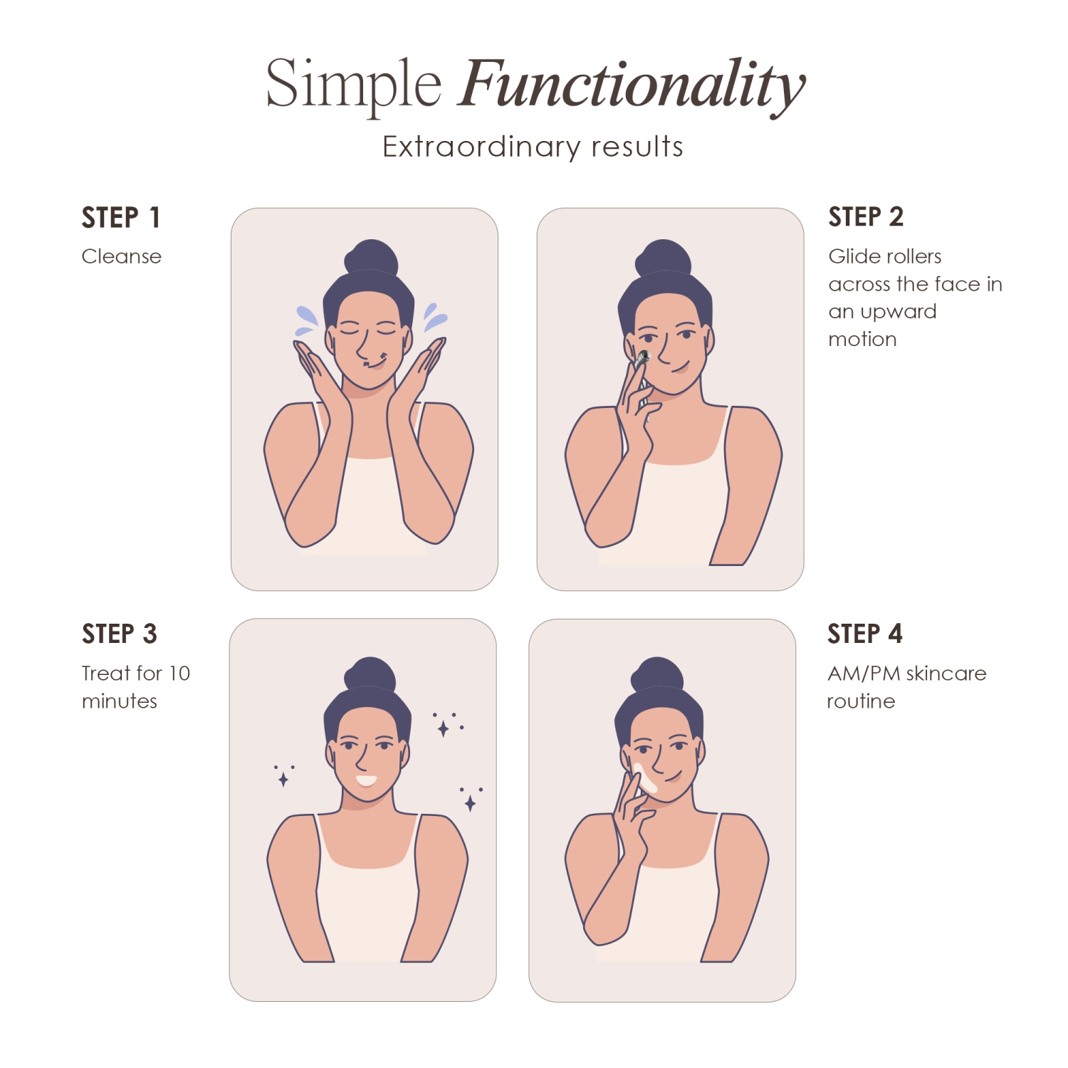 Project E Beauty VORA Microcurrent Facial Roller | 3D Face & Body Massager | Instant Face Lift & V-Shape | Tones & Tightens