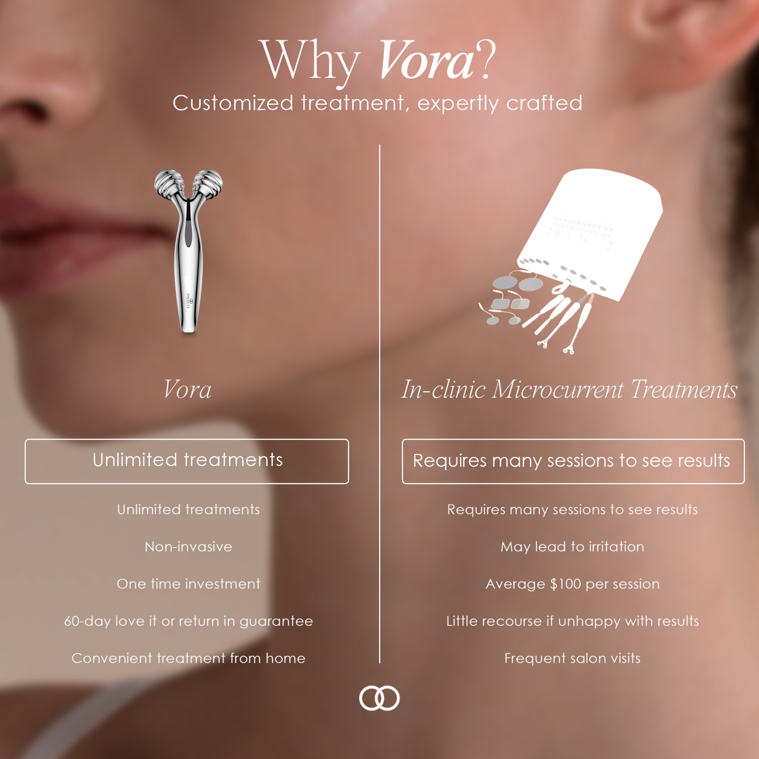 Project E Beauty VORA Microcurrent Facial Roller | 3D Face & Body Massager | Instant Face Lift & V-Shape | Tones & Tightens