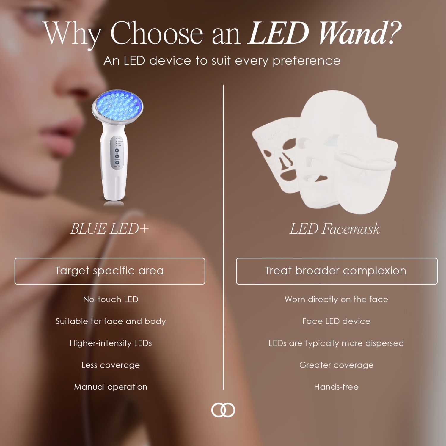 Project E Beauty Blue LED+ | Acne Light Therapy | Anti-Blemish | for Oily Skin | Reduce Dark Spots & Scars | Calm Inflammation