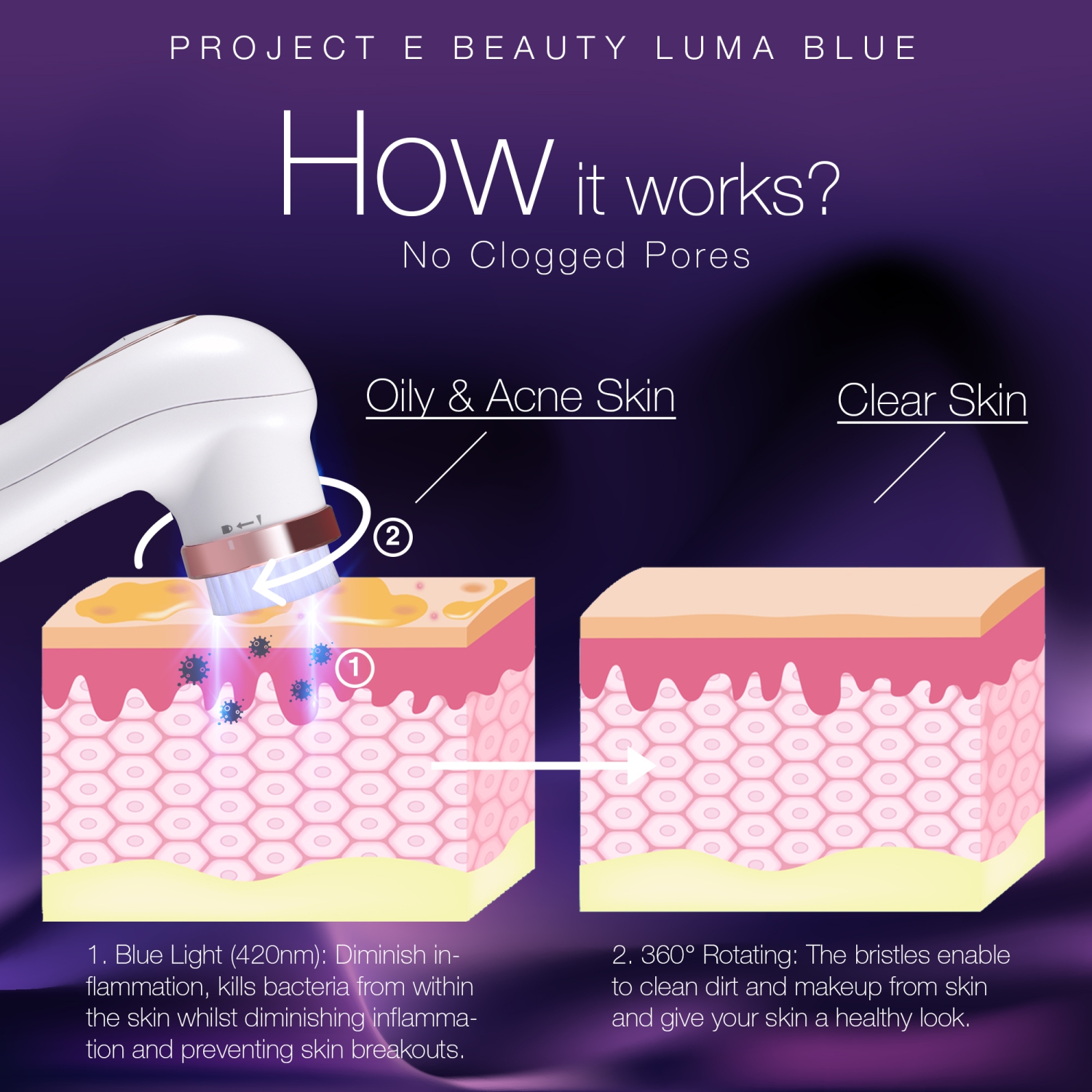 Project E Beauty LumaBlue | LED Light Therapy Cleansing Brush | Anti-Acne | Exfoliating Brush | Reduces Inflammation