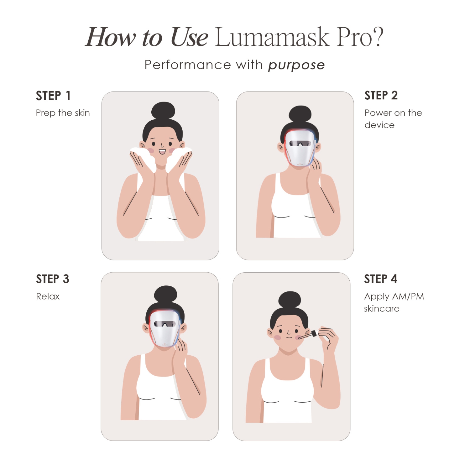 Project E Beauty Lumamask Pro | LED Light Therapy Face Mask | Infrared, Red & Blue Light Therapy | Anti-Wrinkle & Anti-Acne