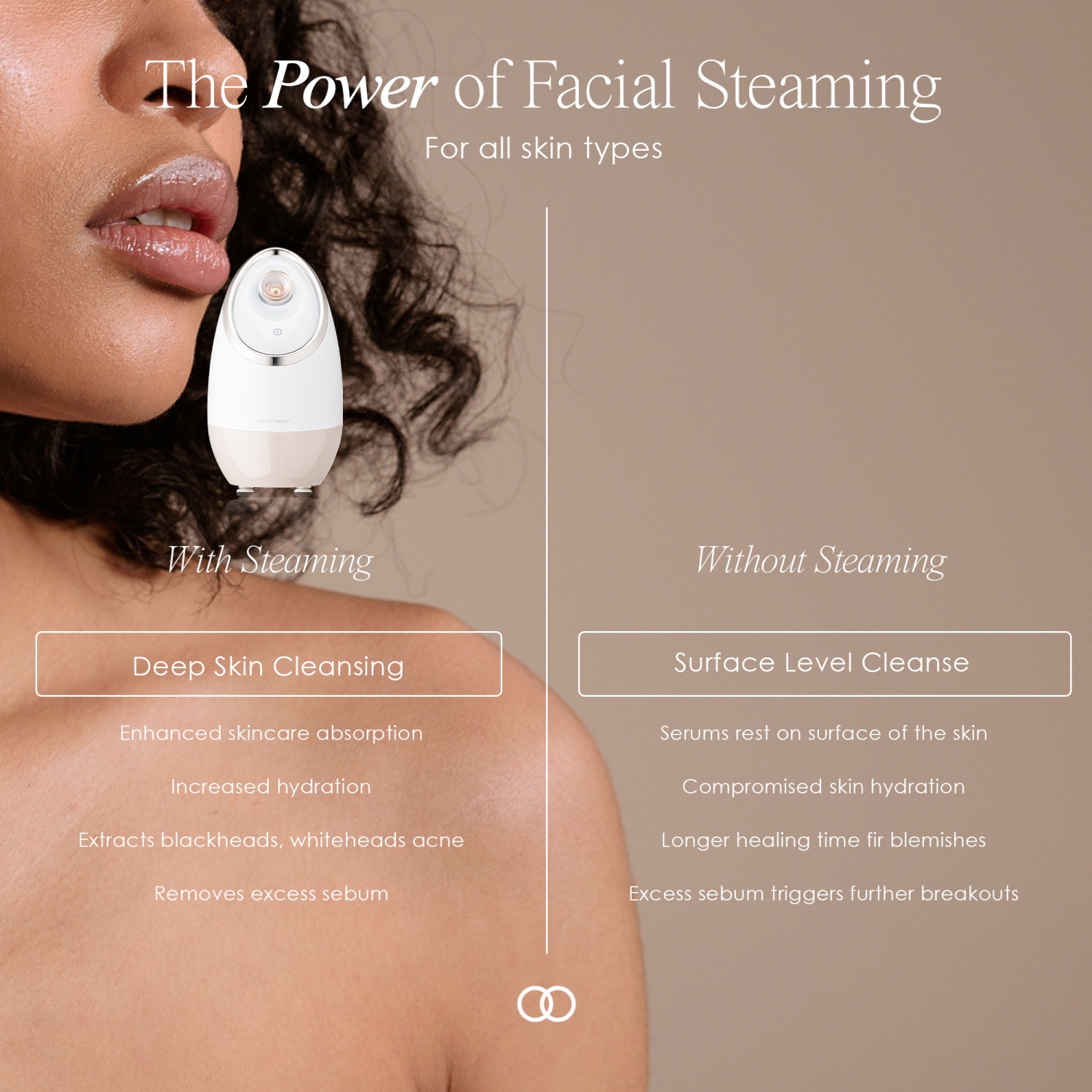 Project E Beauty Sensa Nano Ionic Facial Steamer | Pore Cleansing | Detoxify & Clarify | Moisturize & Hydrate | Aromatherapy