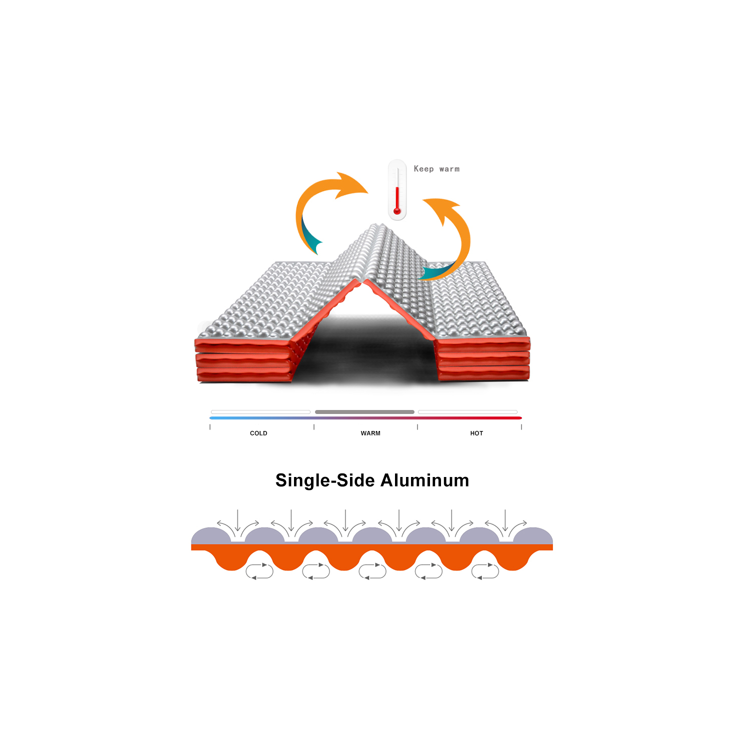 Tapis pliant classique en aluminium de Mountain Spring | coussin de couchage en mousse à alvéoles fermées | R1,8 | Tapis de couchage léger pour le