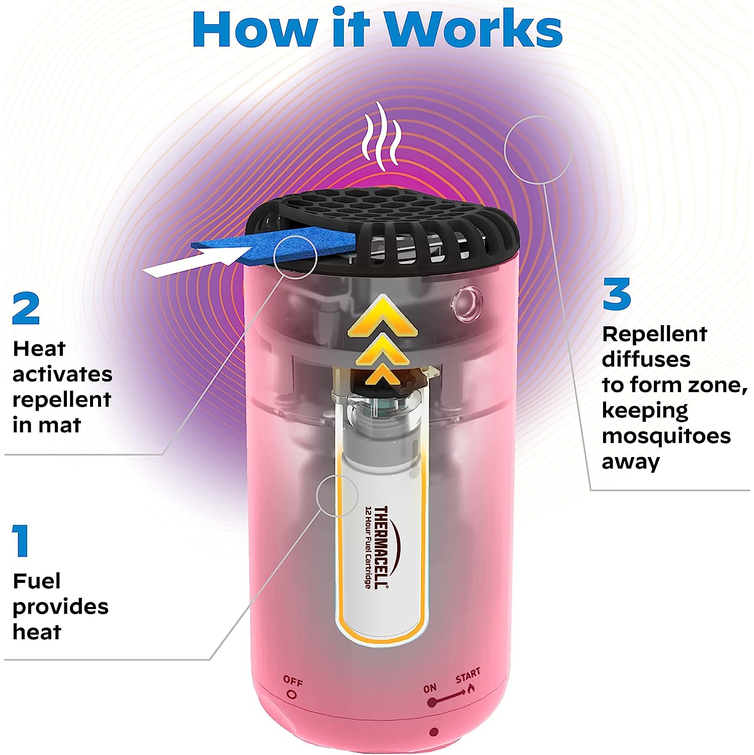 Thermacell Patio Shield Mosquito Repeller And Refill Bundle - DEET-Free & Scent-Free - Red