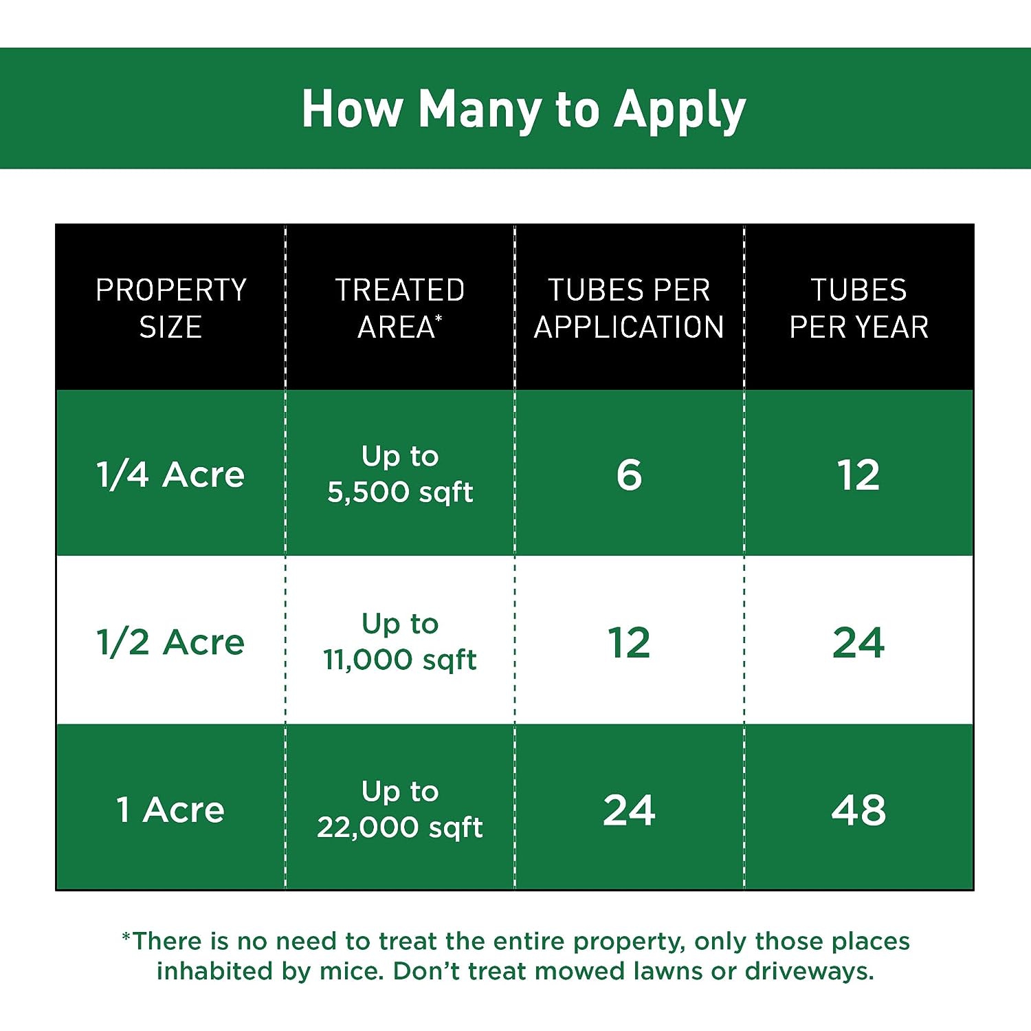 Tubes de commande de poussin ThermaCELL pour les verges, solution de rechange écologique aux vaporisateurs de poussin et aux répulsifs à tiques - 12