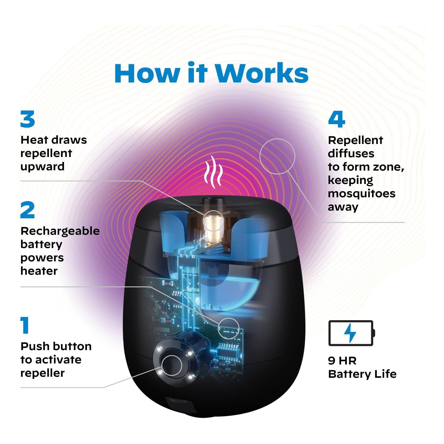Chasse-moustiques ThermaCELL rechargeable Repeller série E avec autonomie de 9H heures