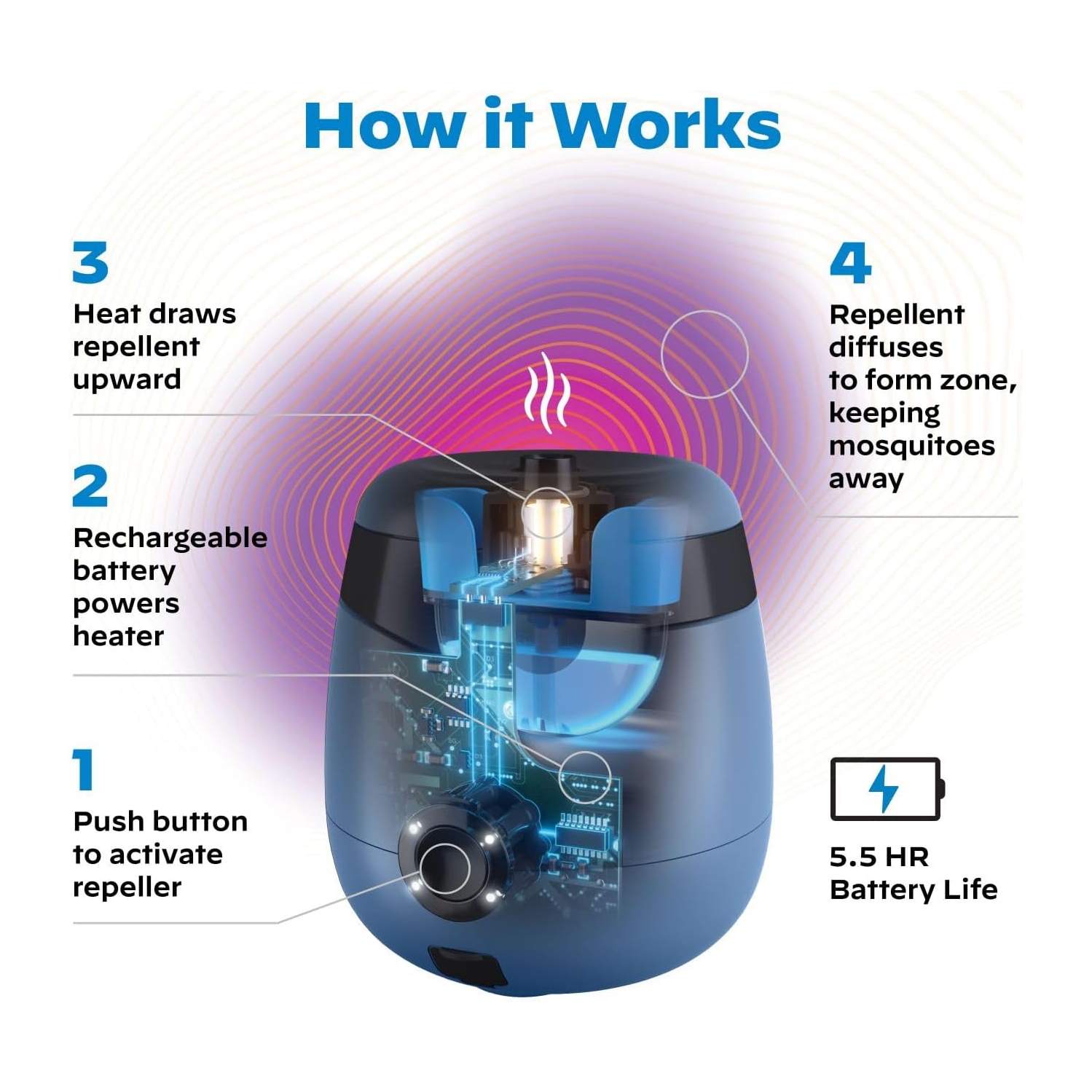 Chasse-moustiques ThermaCELL rechargeable Repeller série E avec autonomie de 5,5 heures
