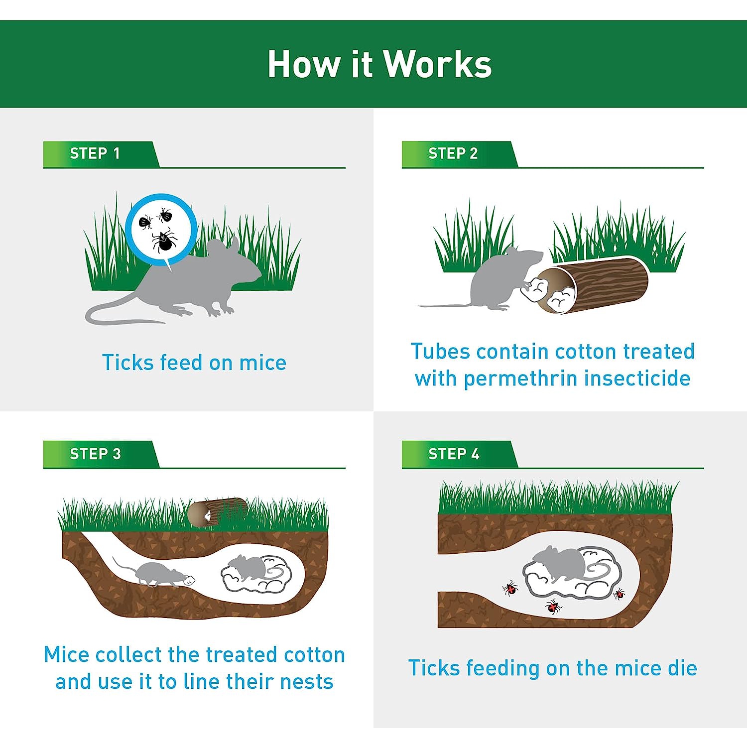 Tubes de commande de poussin ThermaCELL pour les verges, solution de rechange écologique aux vaporisateurs de poussin et aux répulsifs à tiques - 6