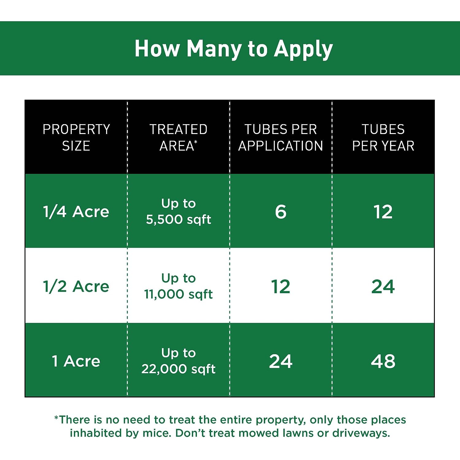 Tubes de commande de poussin ThermaCELL pour les verges, solution de rechange écologique aux vaporisateurs de poussin et aux répulsifs à tiques - 6