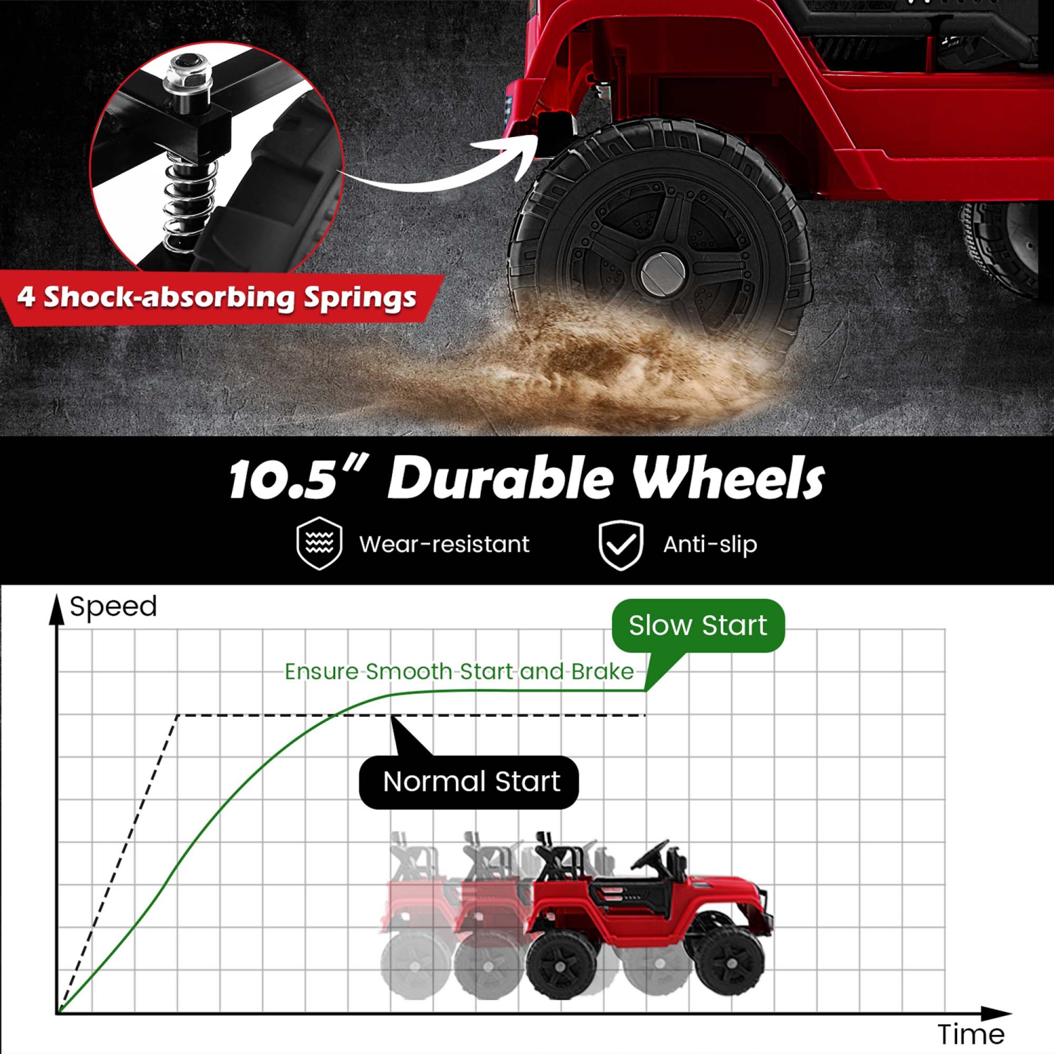 Costway 12V Battery Powered Ride On Truck Electric Kids Ride On Car with Remote Control 4-Wheel Vehicle Toy for Boys & Girls