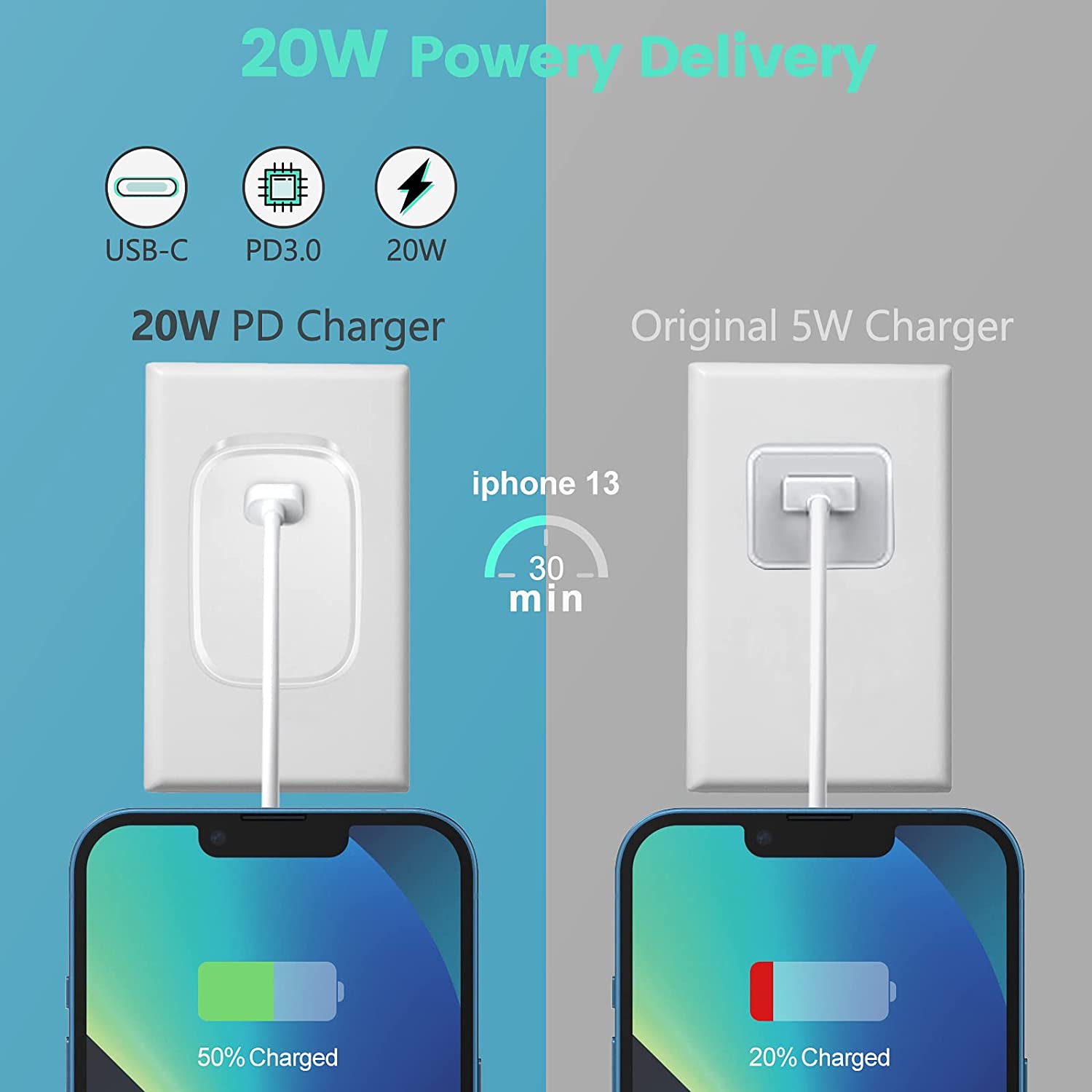 Chargeur USB-C, bloc de chargement USB-C 2Pack, bloc de chargement iPhone 12 13 de 20&nbsp;W, adaptateur mural de type C PD