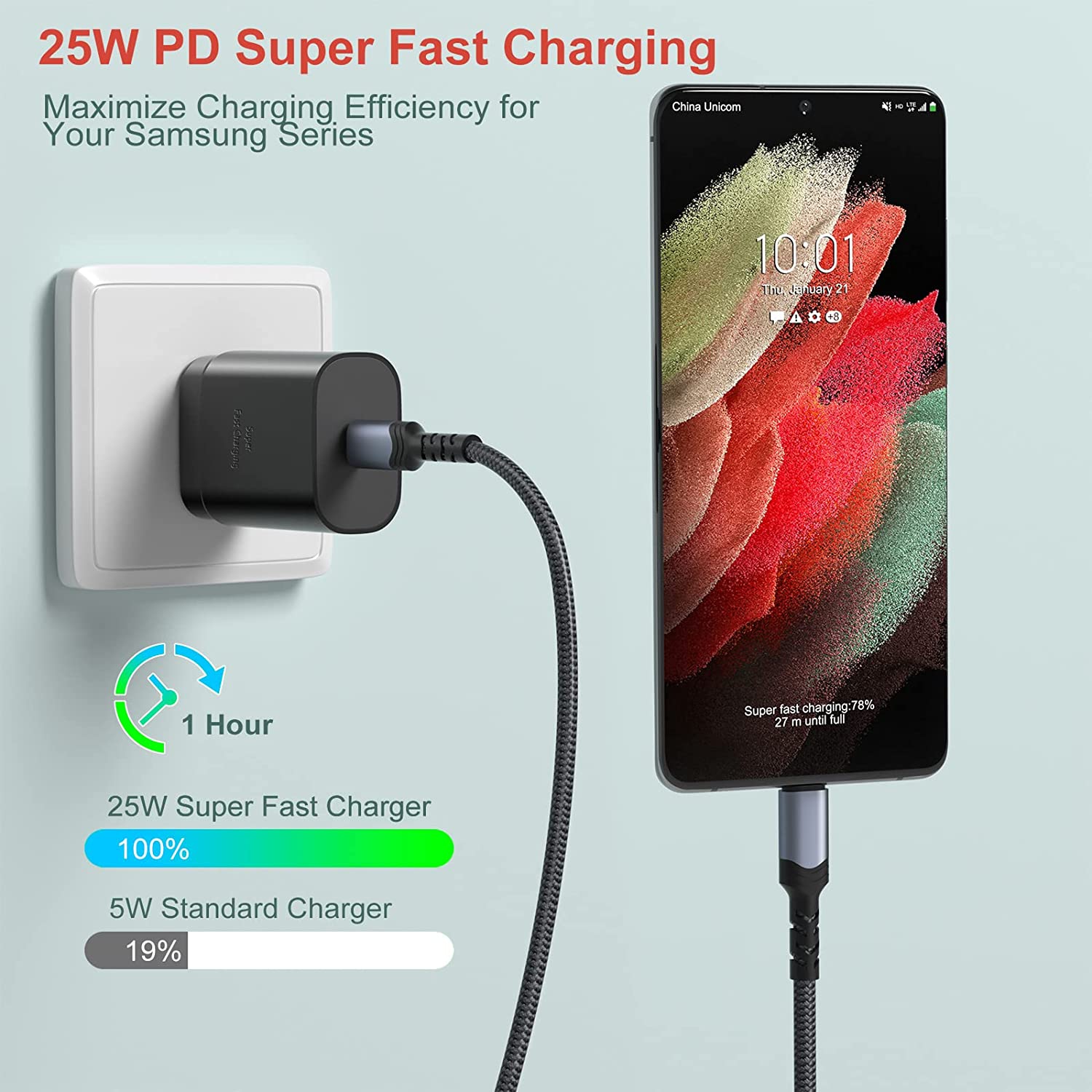 Chargeur rapide USB-C de 25 W, chargeur mural Super Fast