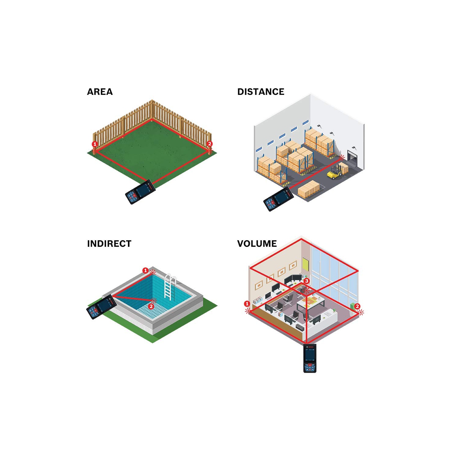 Appareil de mesure d'extérieur connecté Bluetooth 400&nbsp;pi Blaze GLM400C de Bosch avec caméra et piles AA