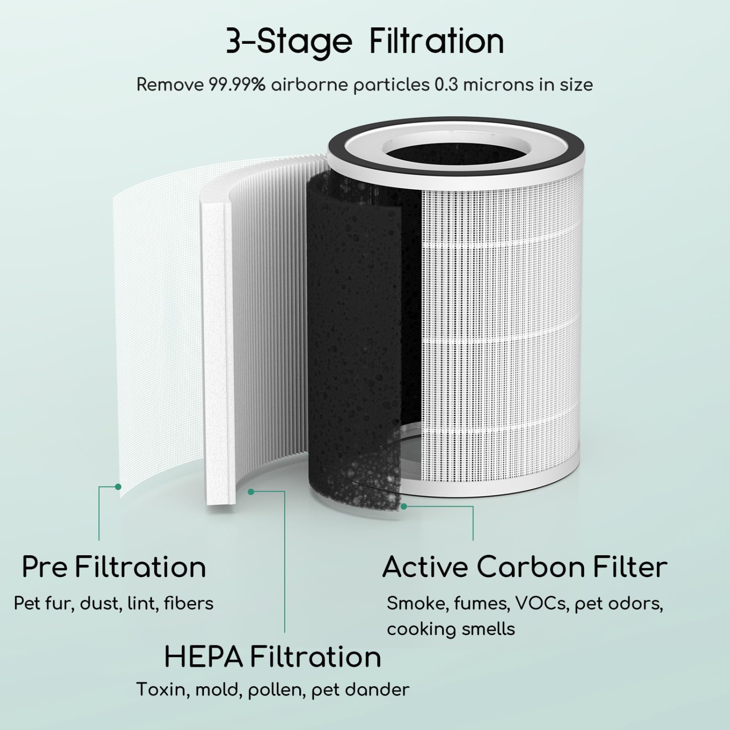Filtre de rechange pour purificateur d'air d'Afloia pour Kilo/Kilo Pro/Kilo Plus/Miro/Miro Pro