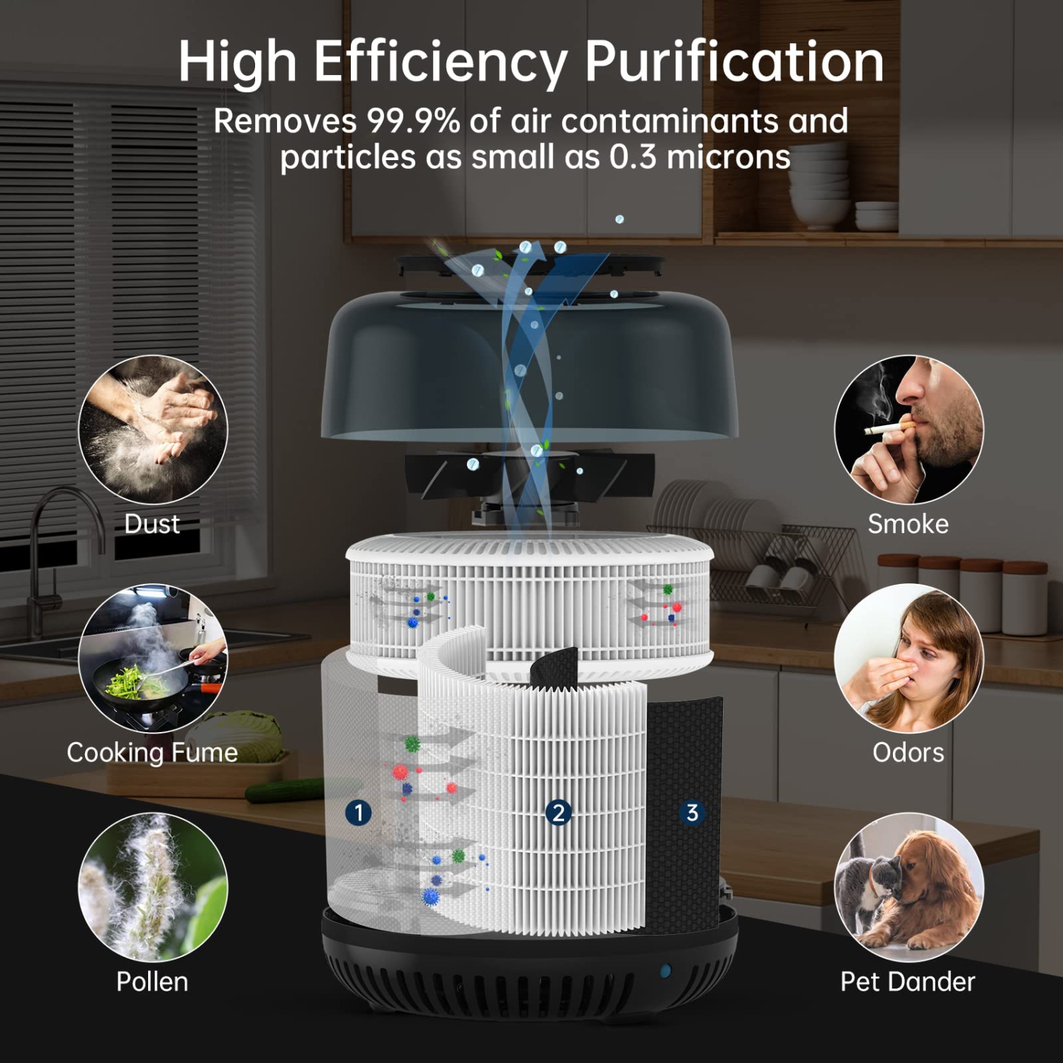 Purificateur d'air HEPA avec filtre H13 véritable - purificateurs d'air de bureau et d'auto silencieux pour chambre à coucher, petite pièce, animaux